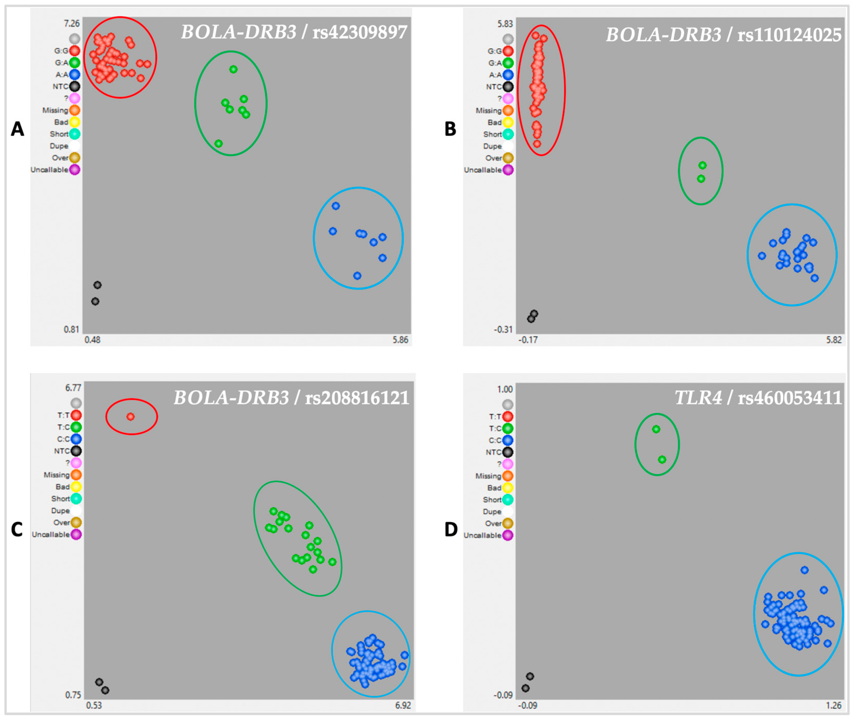 Animals 13 01484 g001 Animals 13 01484 g001