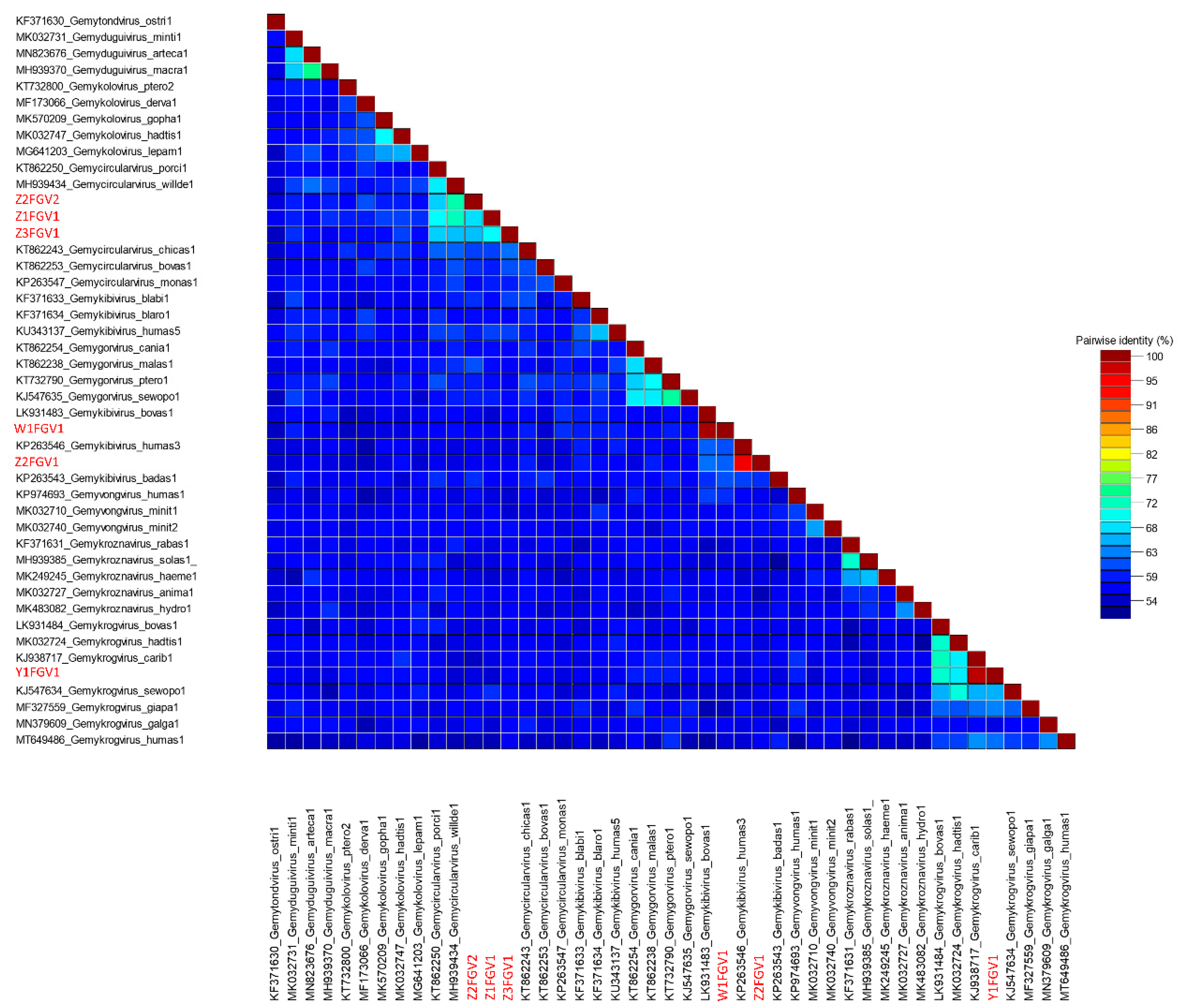 Animals 13 01492 g004 Animals 13 01492 g004