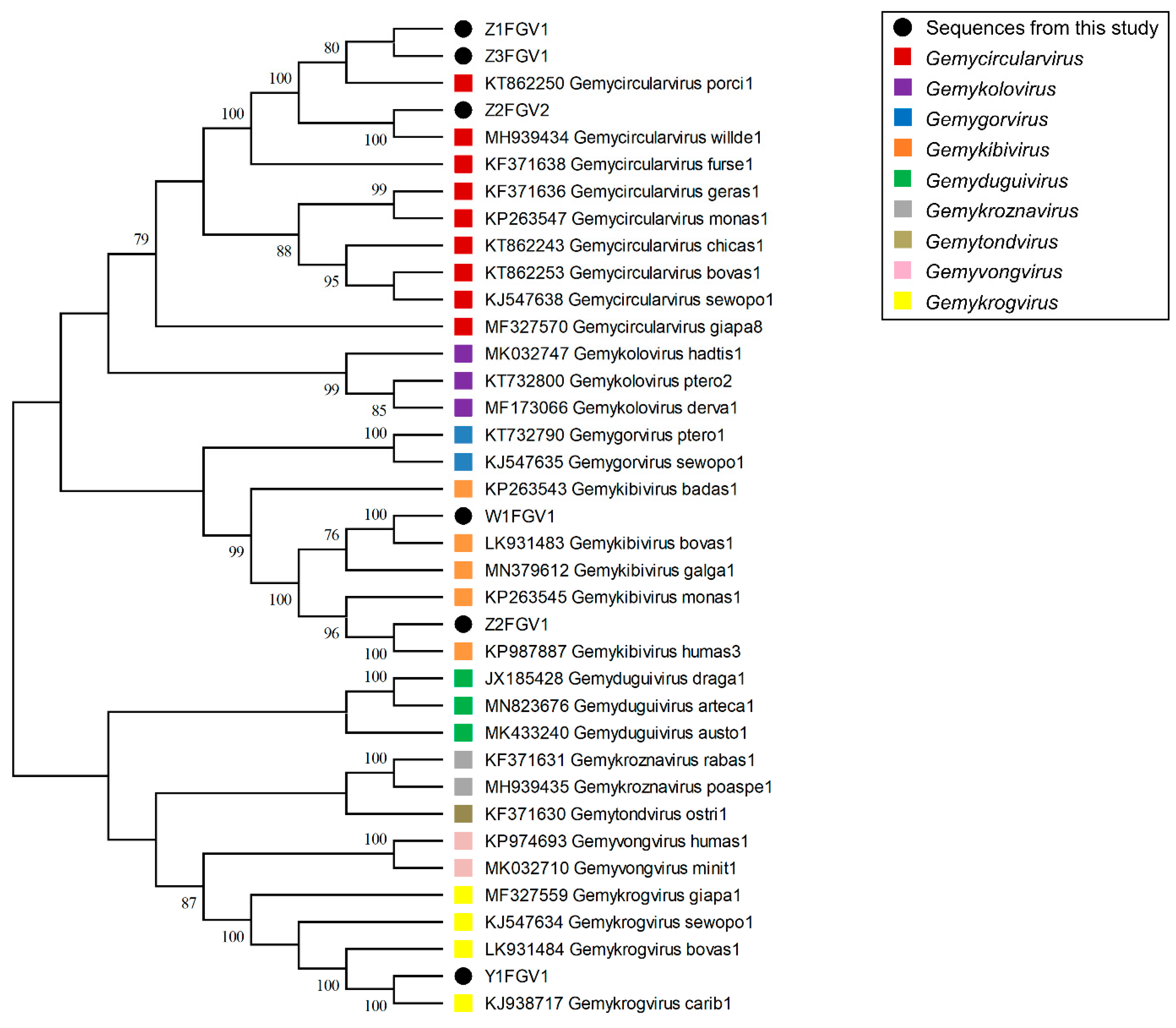 Animals 13 01492 g005 Animals 13 01492 g005