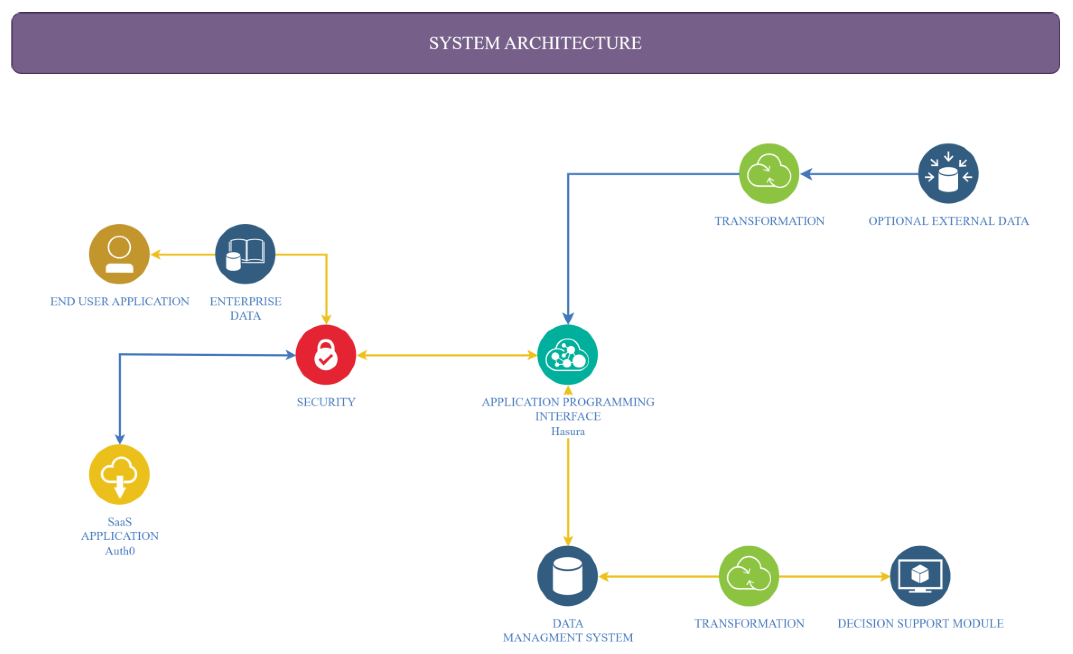 Animals 13 01495 g001 Animals 13 01495 g001