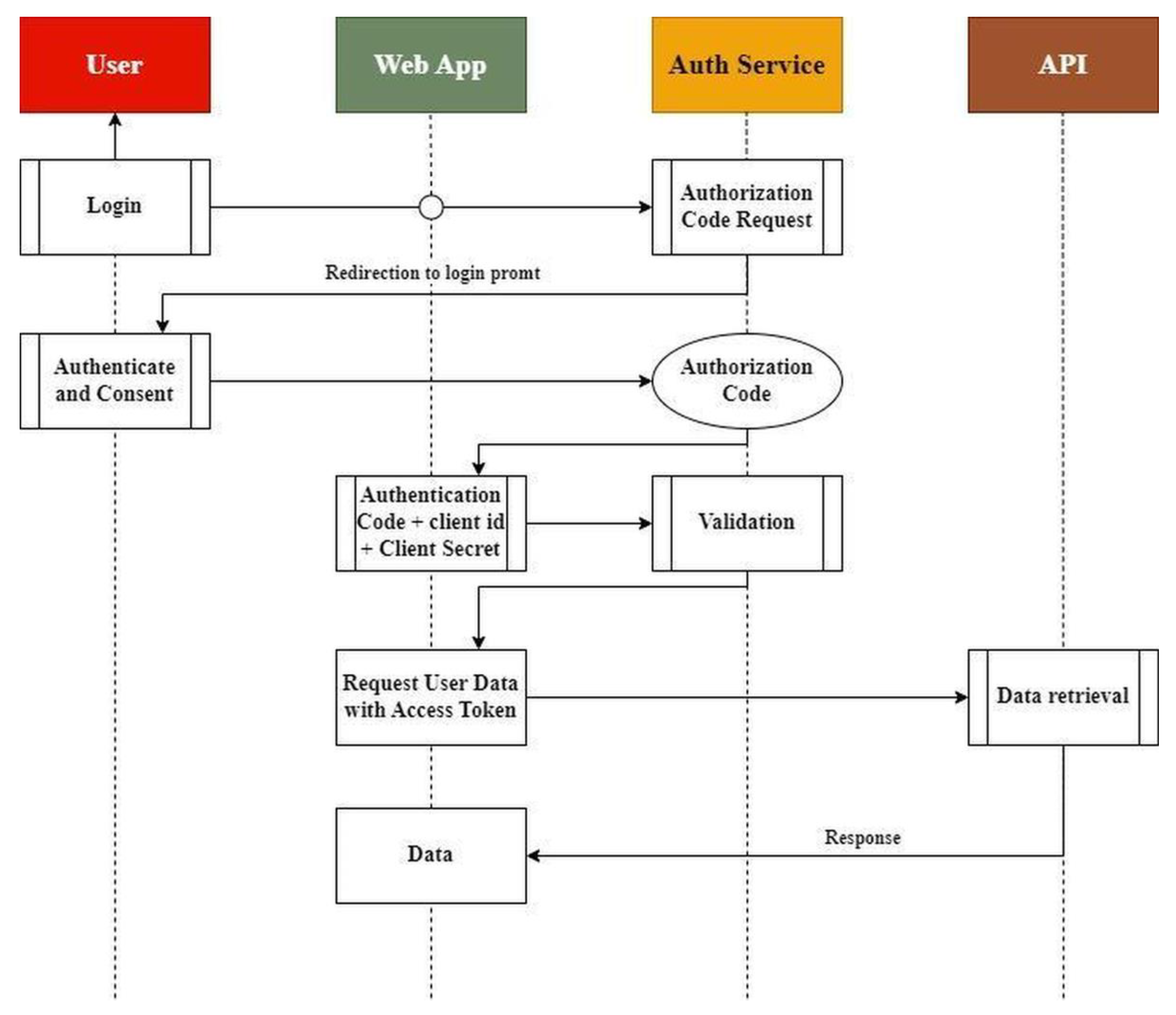 Animals 13 01495 g003 Animals 13 01495 g003
