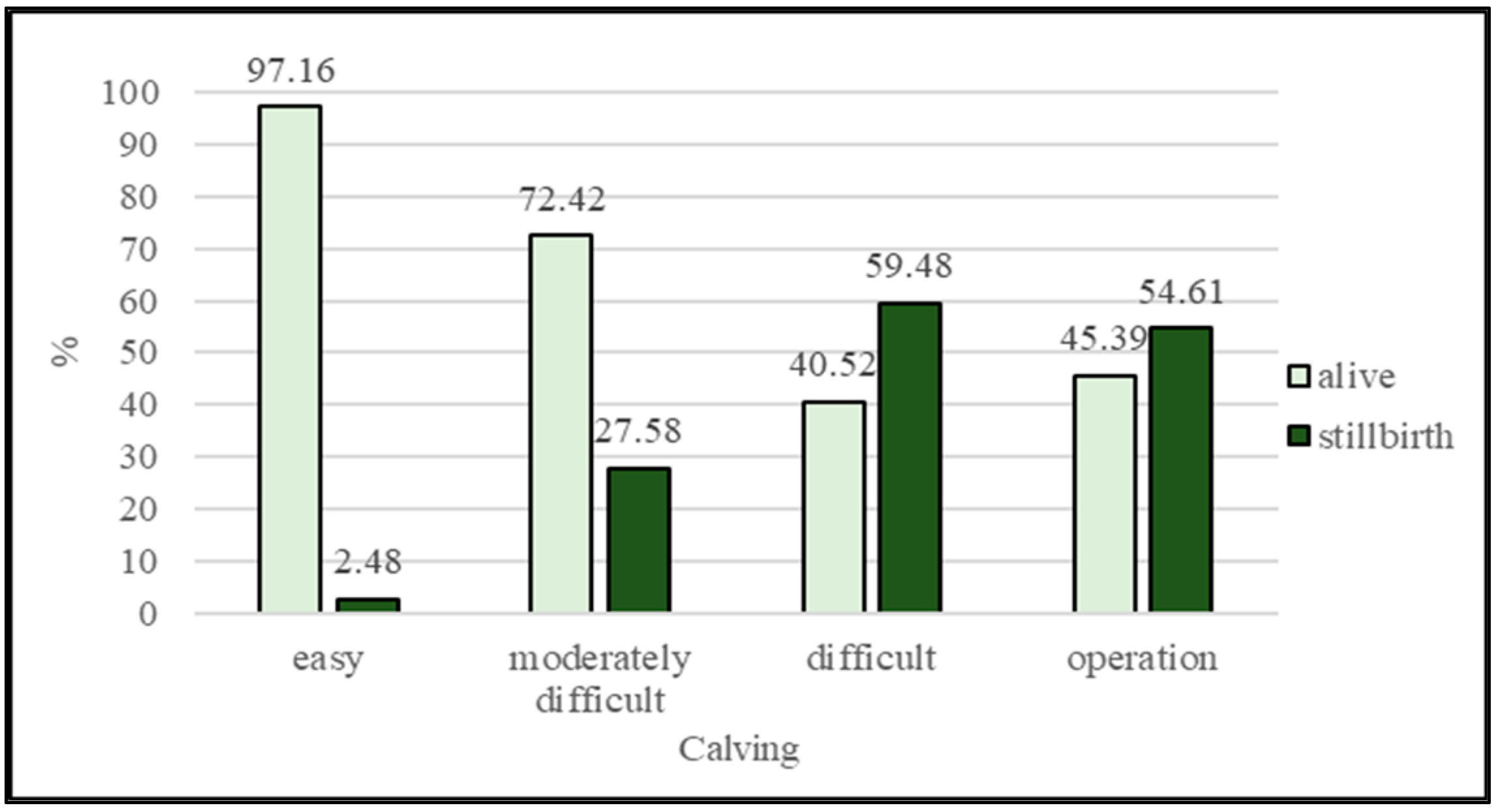 Animals 13 01496 g001 Animals 13 01496 g001