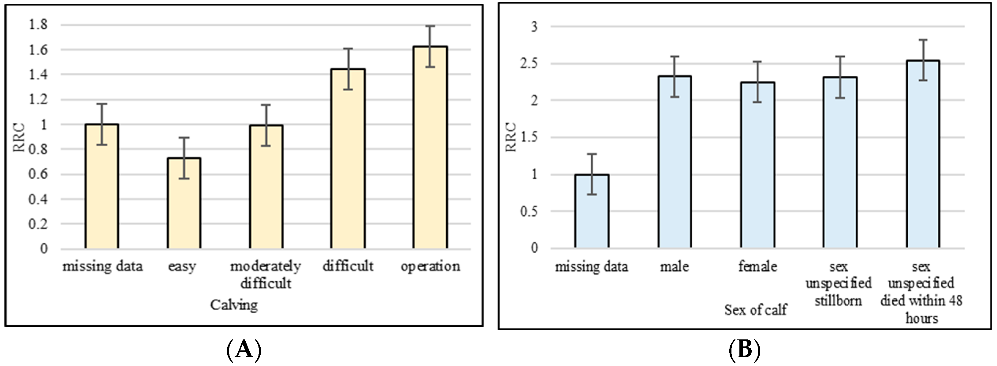 Animals 13 01496 g002 Animals 13 01496 g002