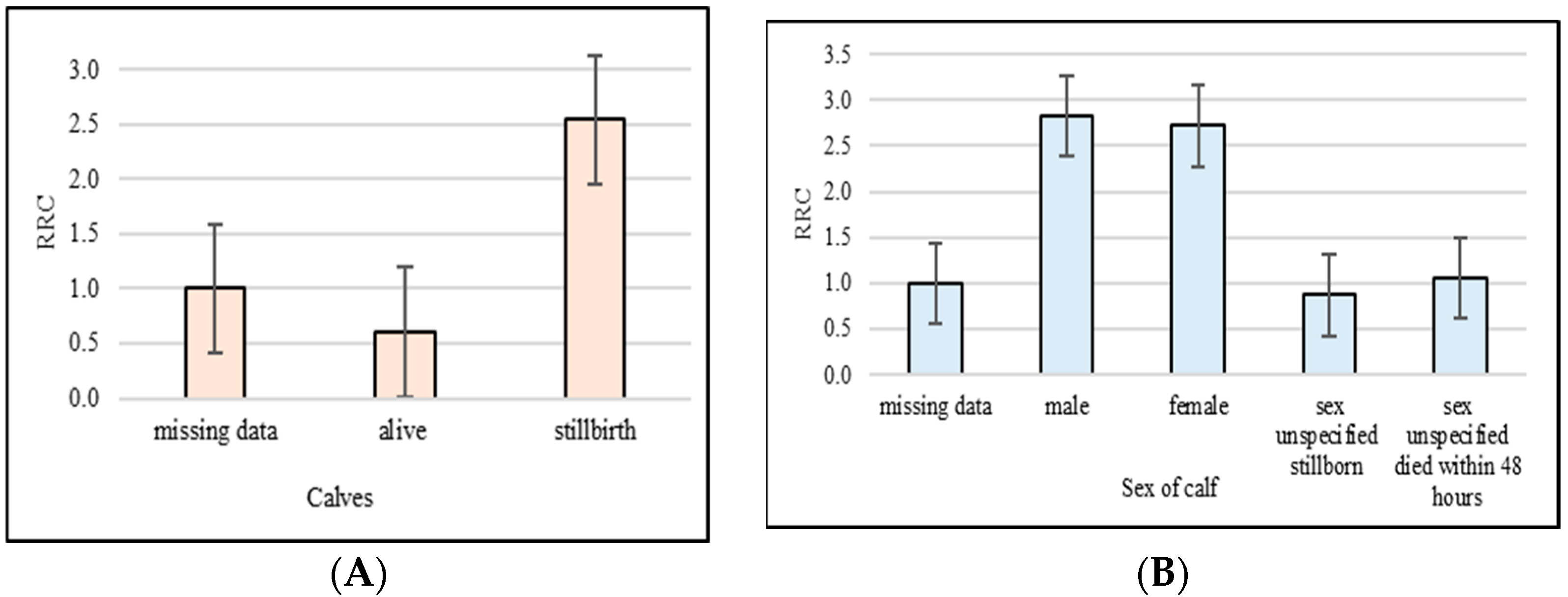 Animals 13 01496 g003 Animals 13 01496 g003