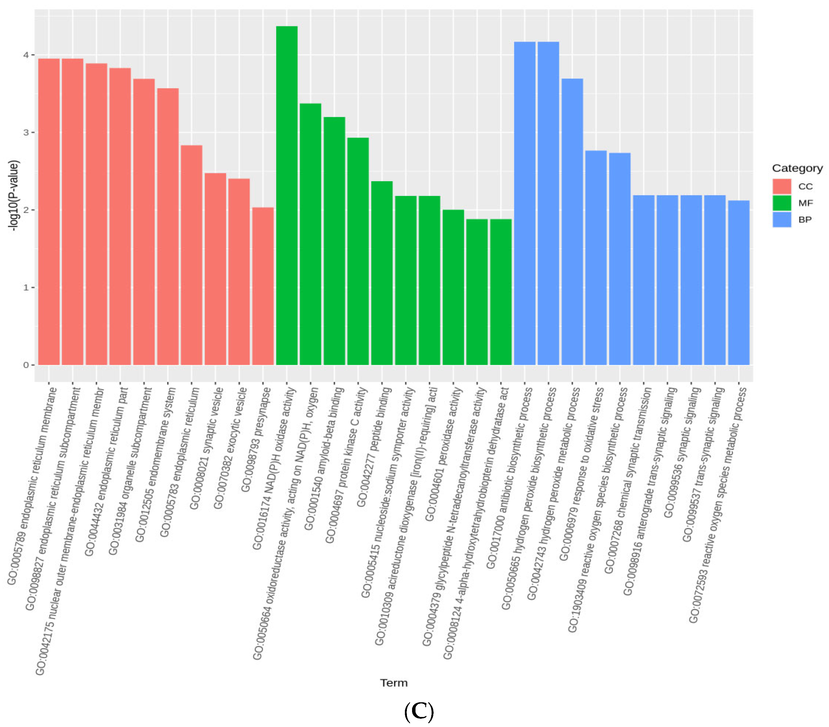 Animals 13 01497 g003b