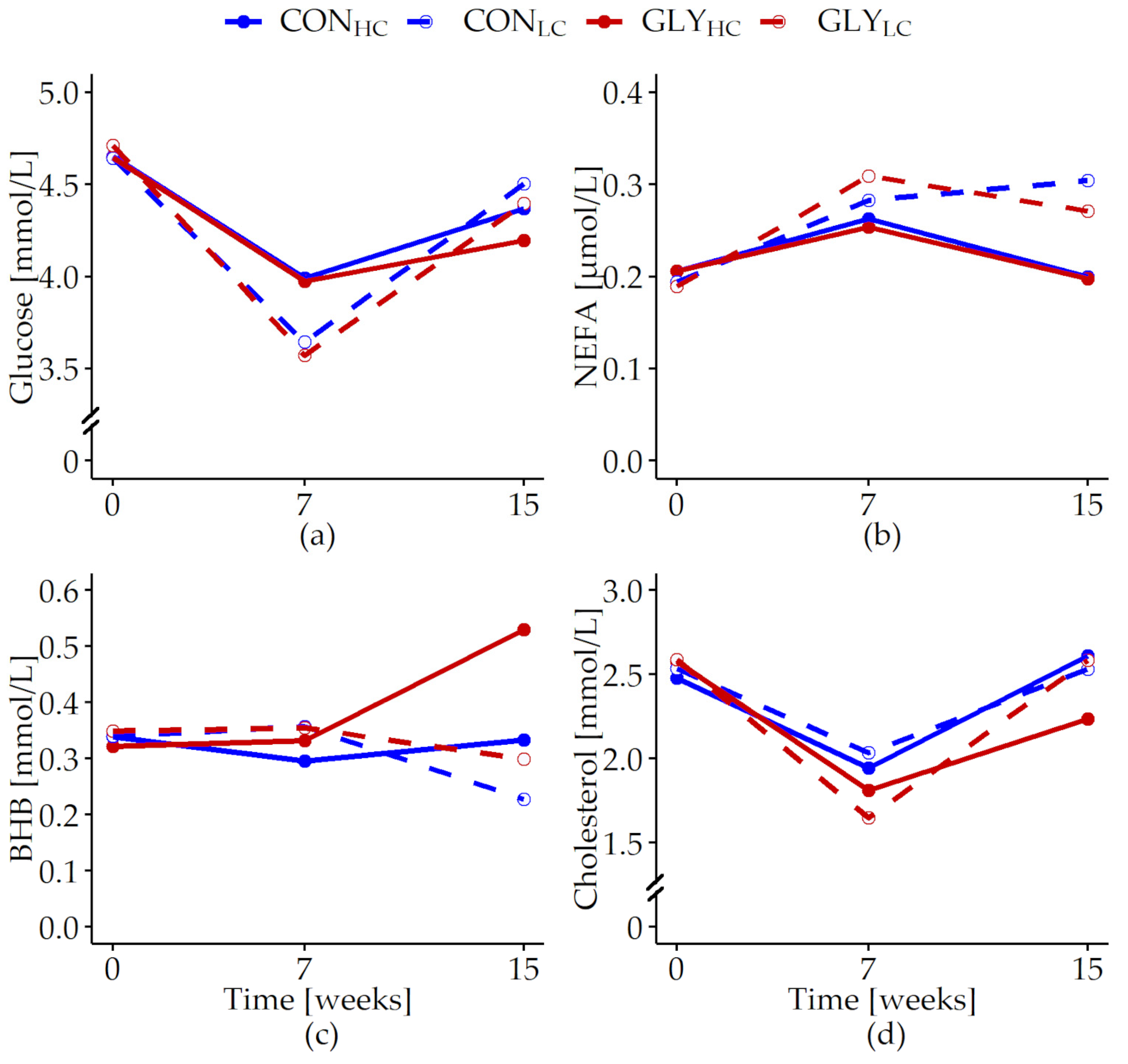 Animals 13 01499 g001