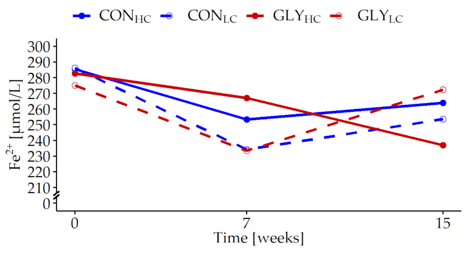 Animals 13 01499 g002