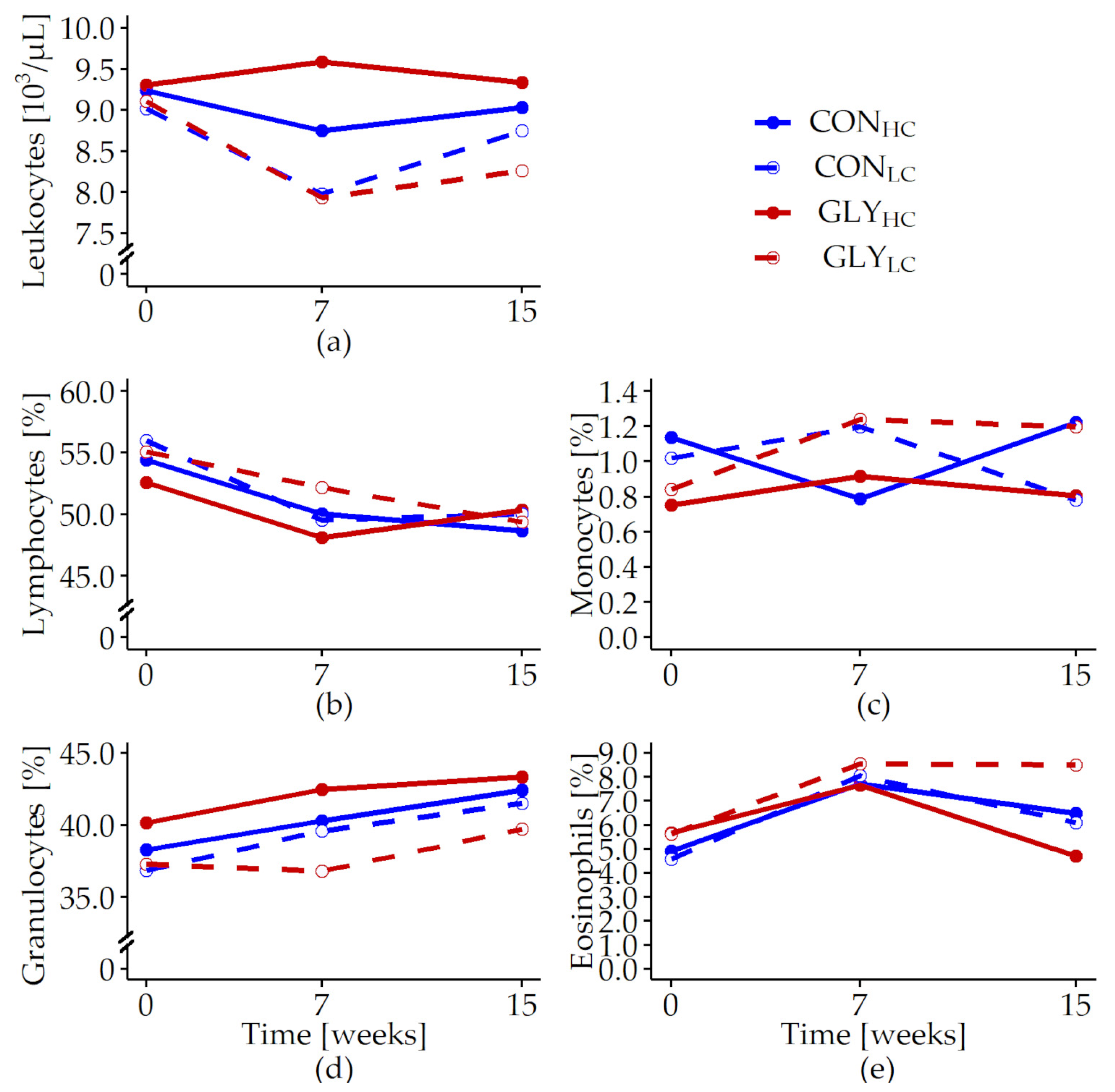 Animals 13 01499 g003