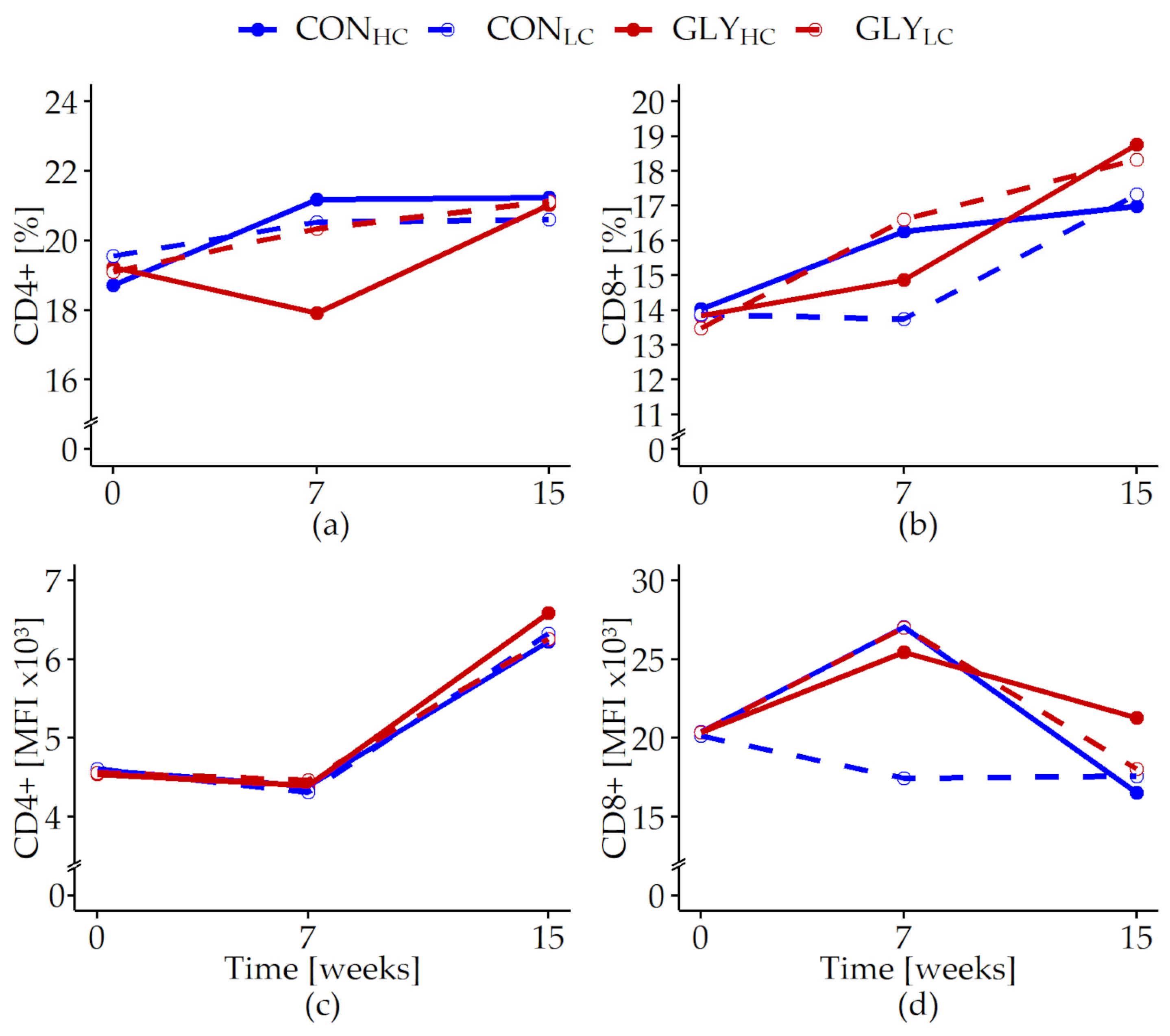 Animals 13 01499 g004