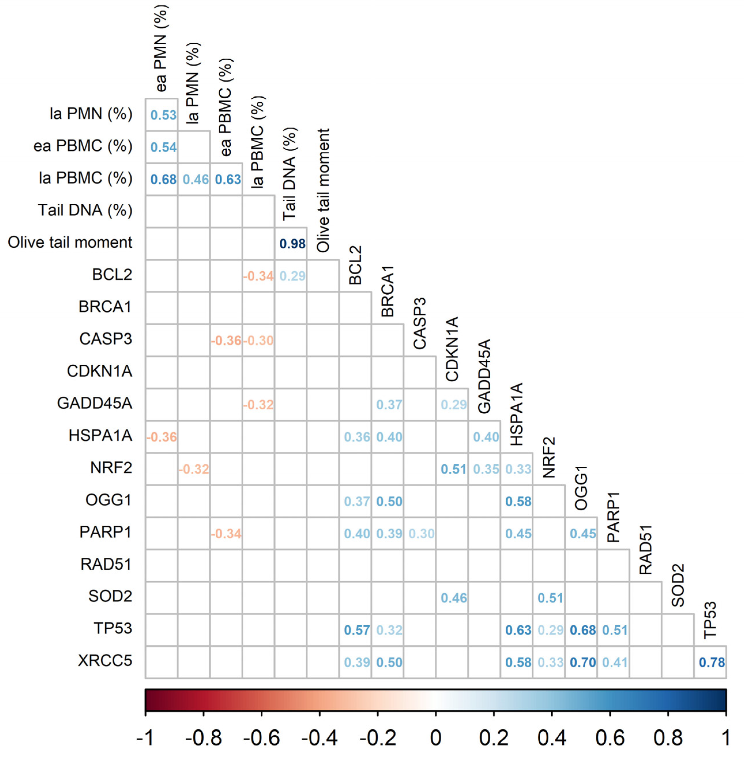 Animals 13 01499 g0a3