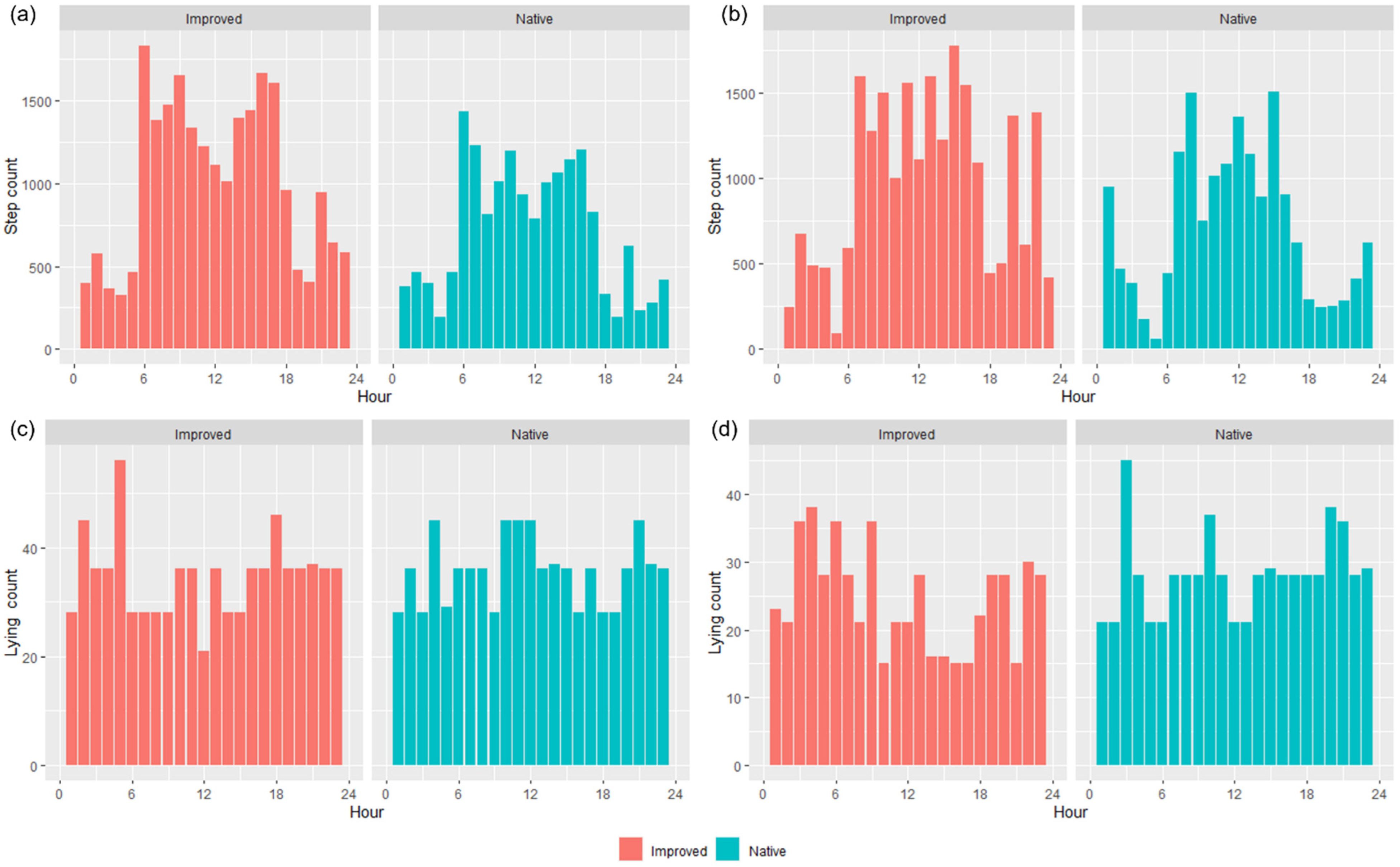 Animals 13 01500 g006 Animals 13 01500 g006