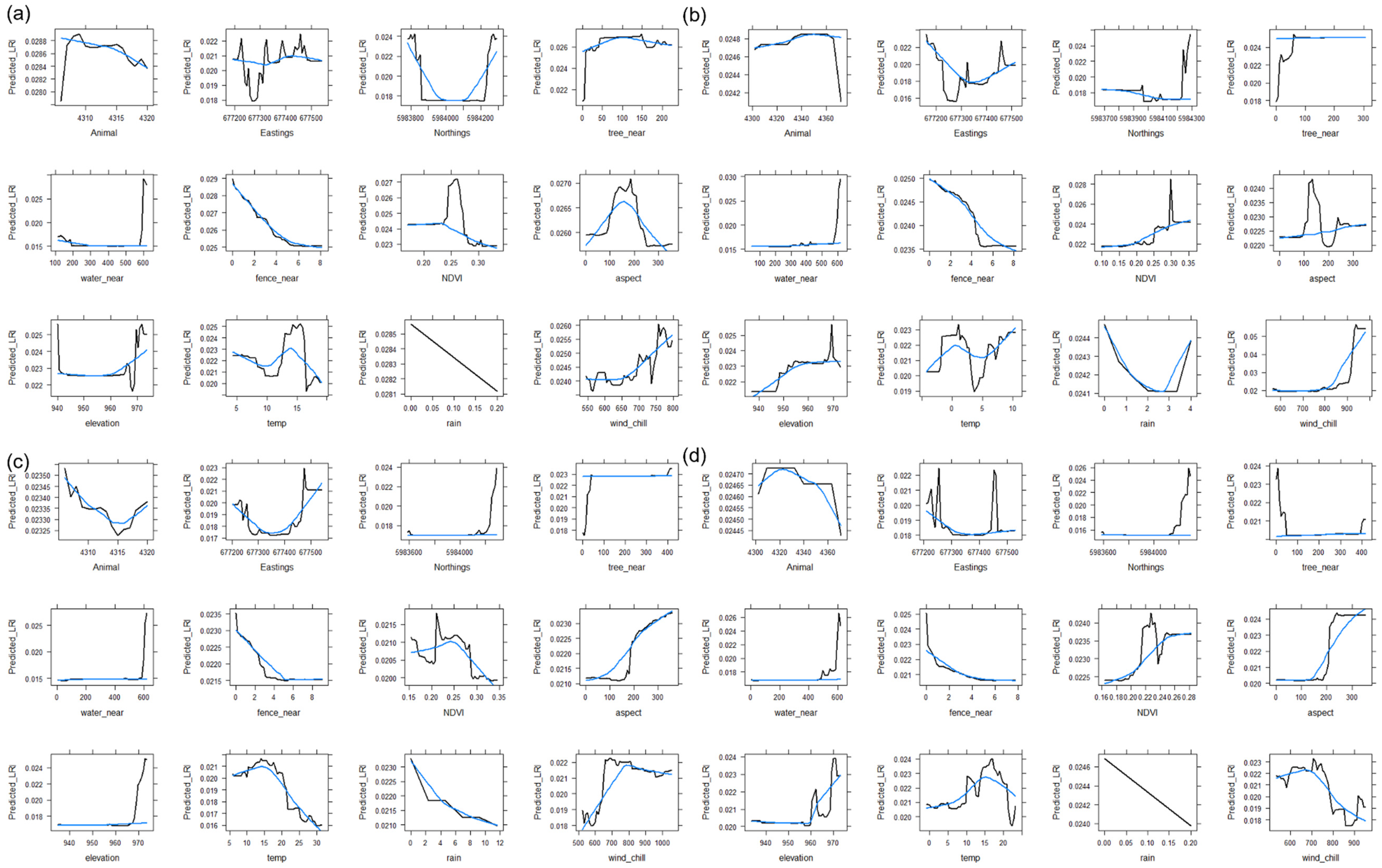 Animals 13 01500 g0a2 Animals 13 01500 g0a2