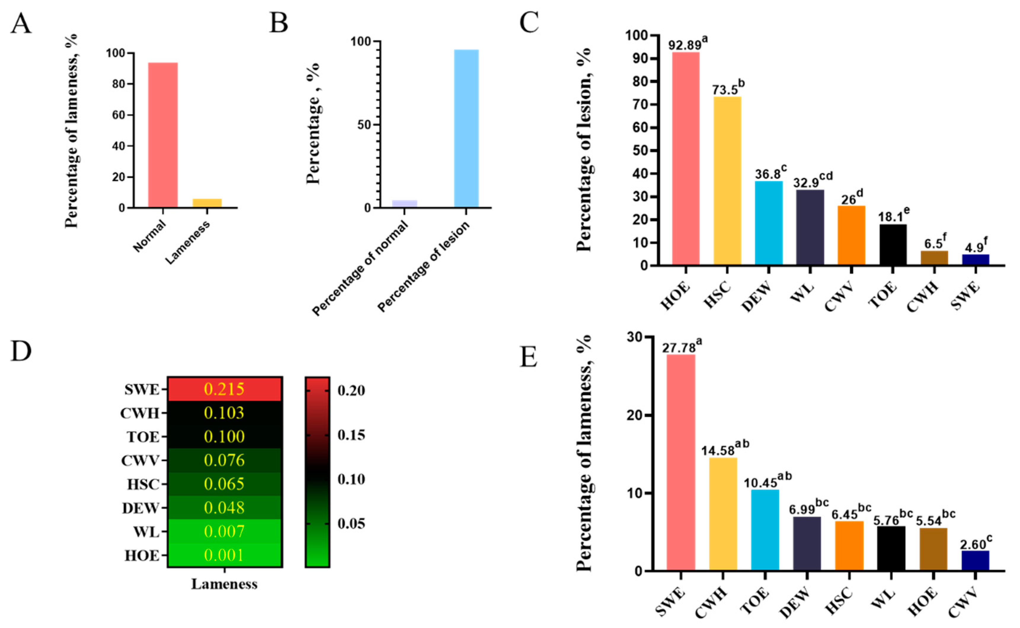 Animals 13 01502 g001 Animals 13 01502 g001