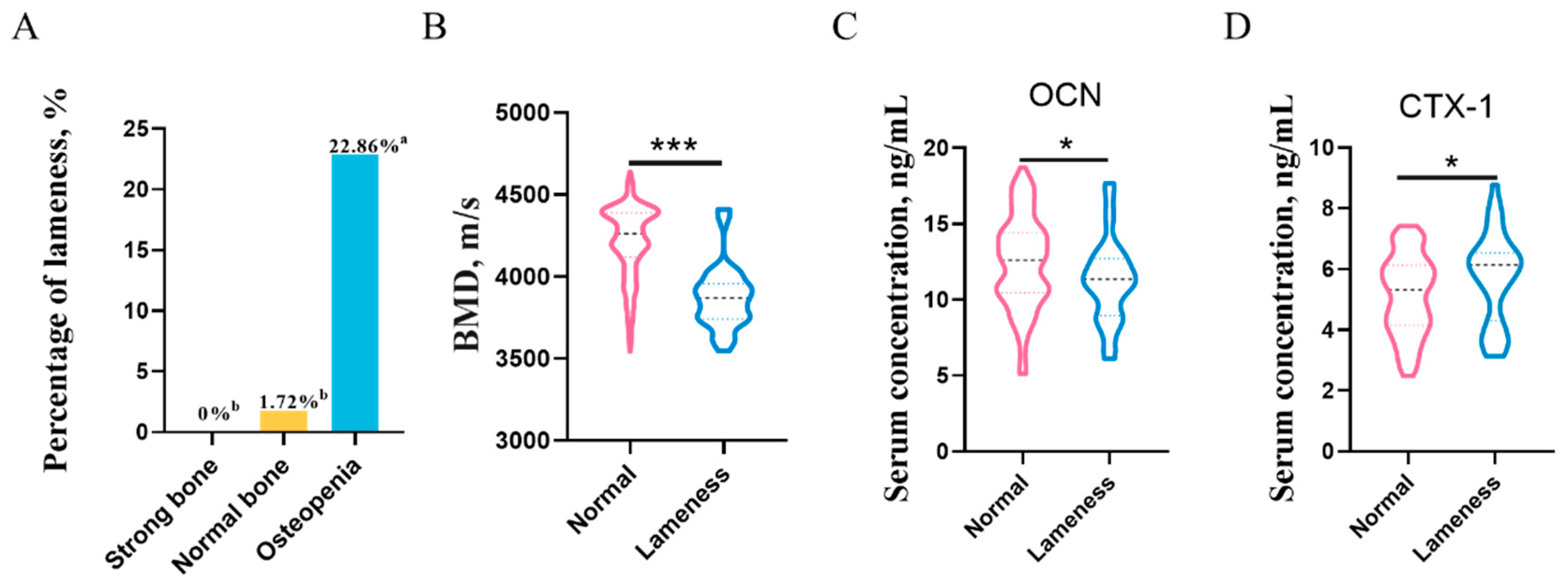 Animals 13 01502 g002 Animals 13 01502 g002