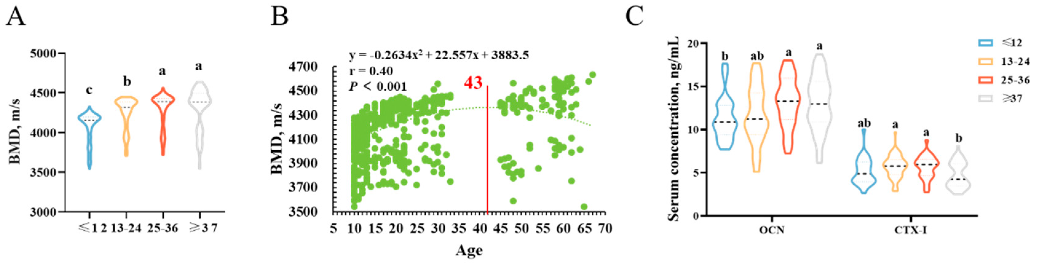 Animals 13 01502 g003 Animals 13 01502 g003