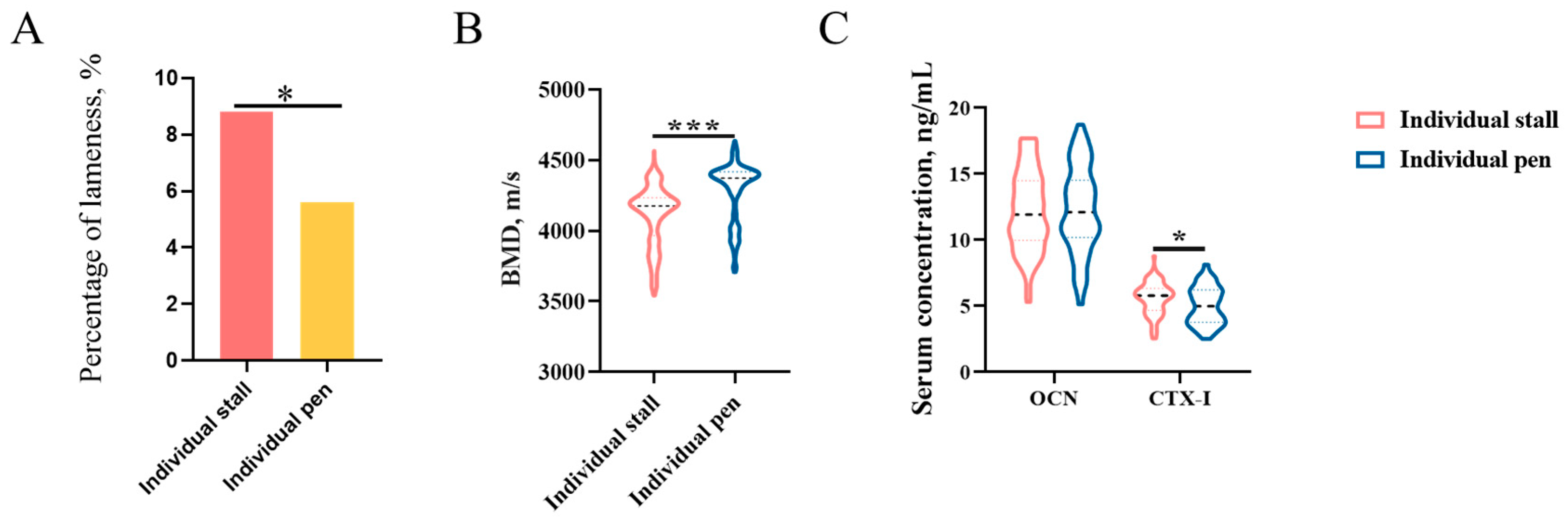 Animals 13 01502 g004 Animals 13 01502 g004