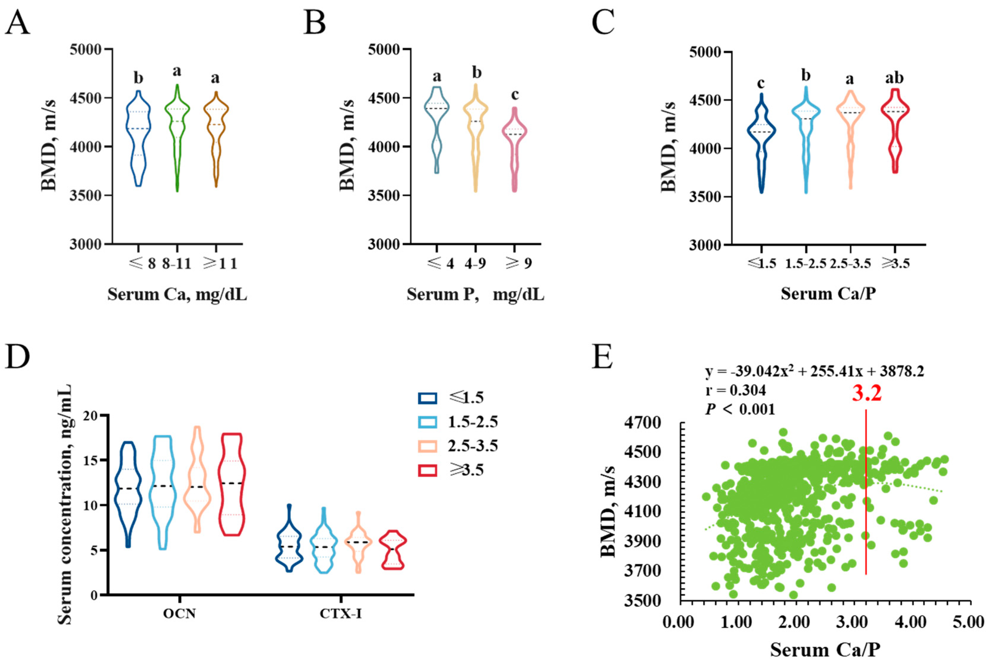 Animals 13 01502 g005 Animals 13 01502 g005
