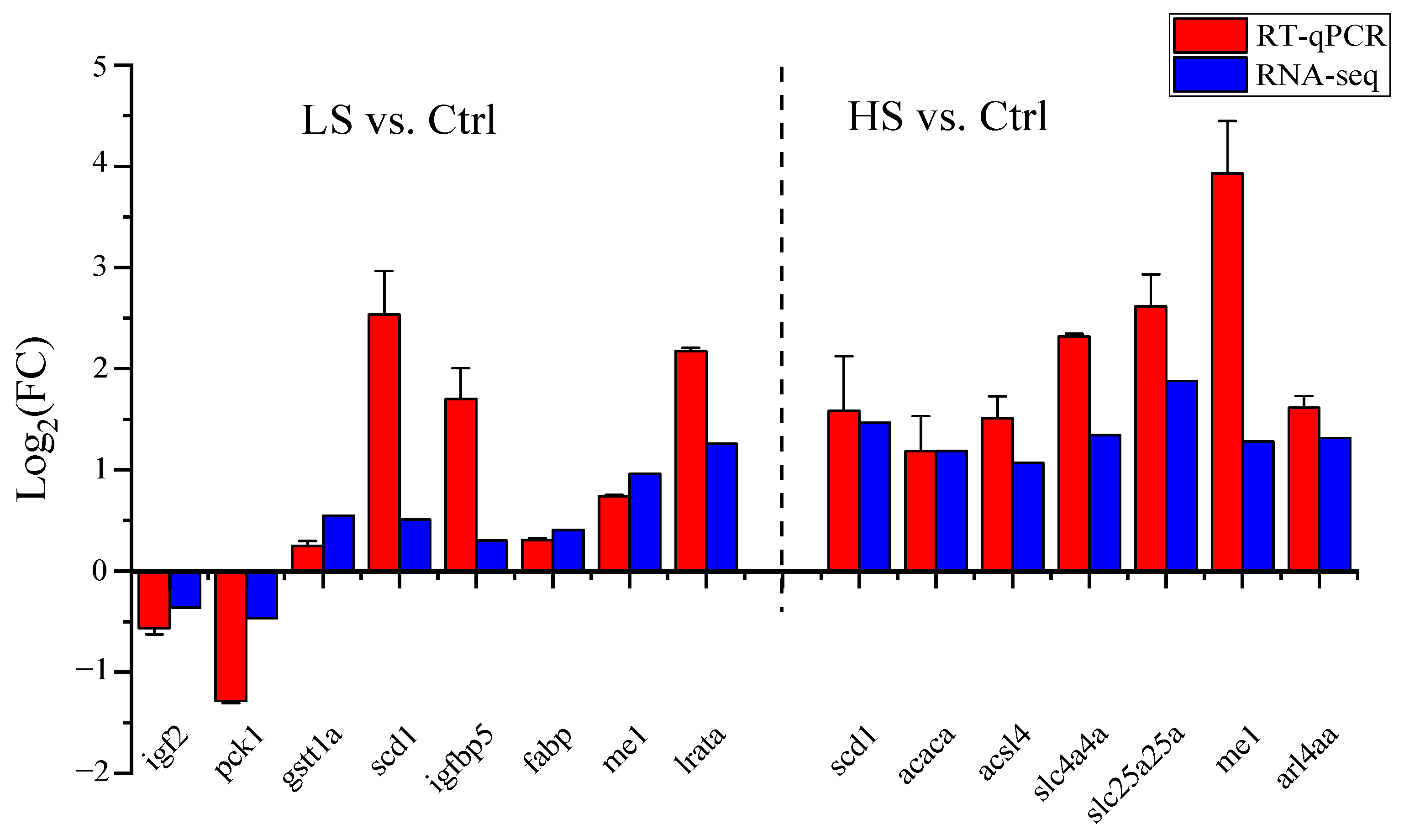Animals 13 01503 g002 Animals 13 01503 g002