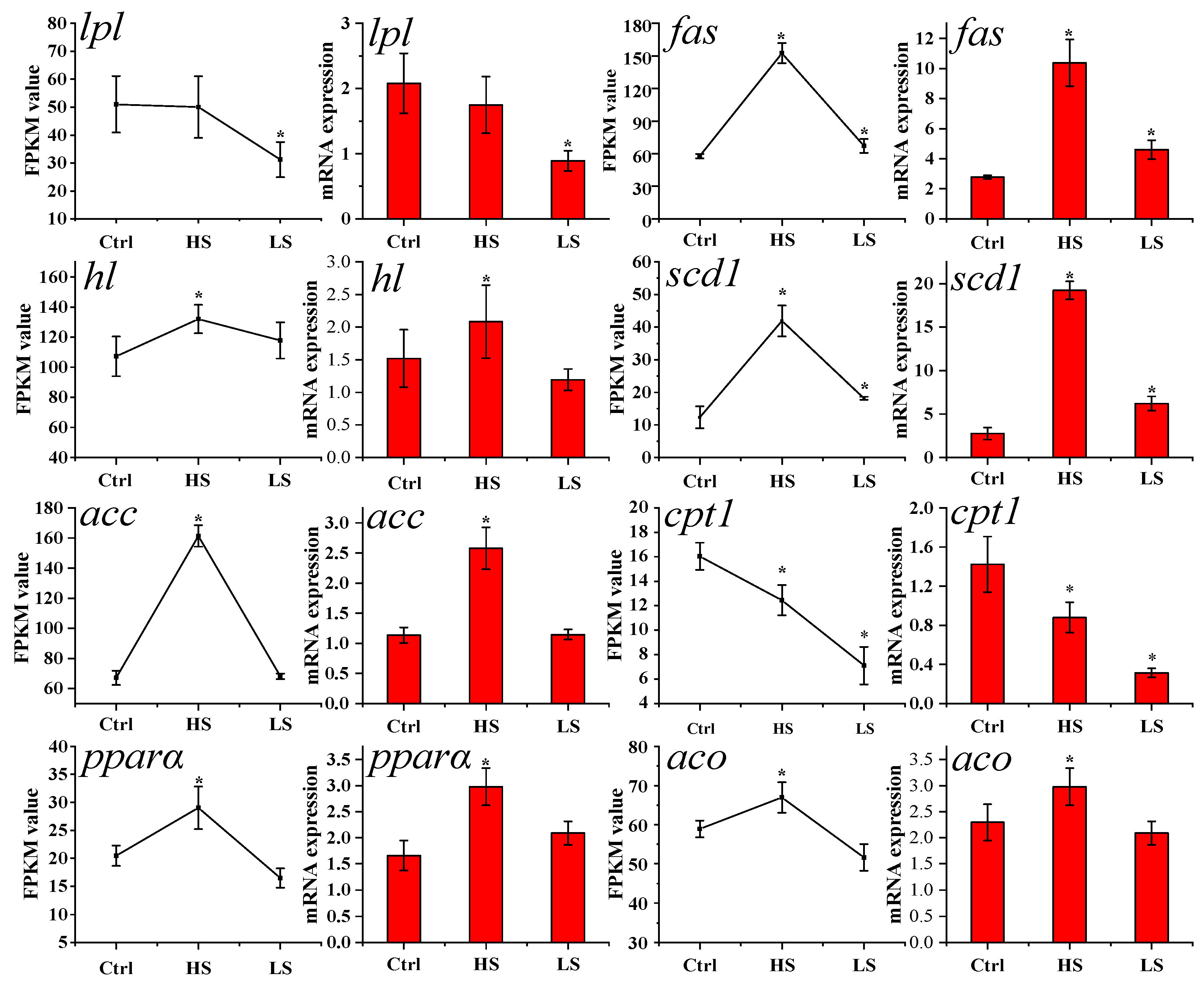 Animals 13 01503 g004 Animals 13 01503 g004