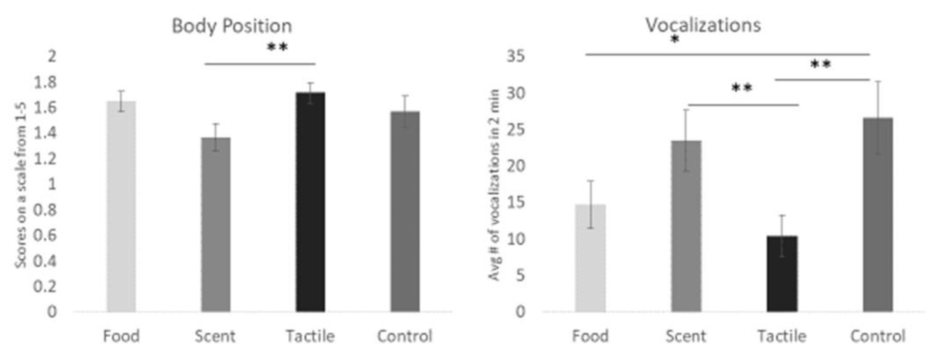Animals 13 01506 g006