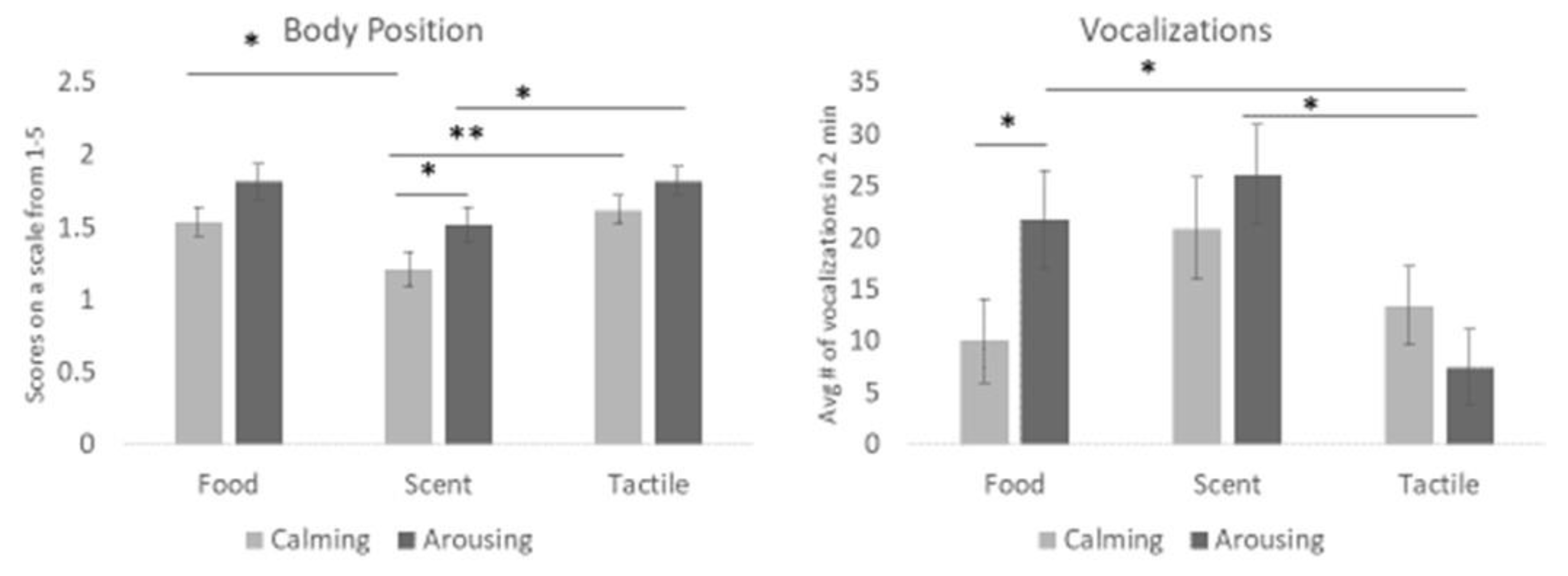 Animals 13 01506 g007
