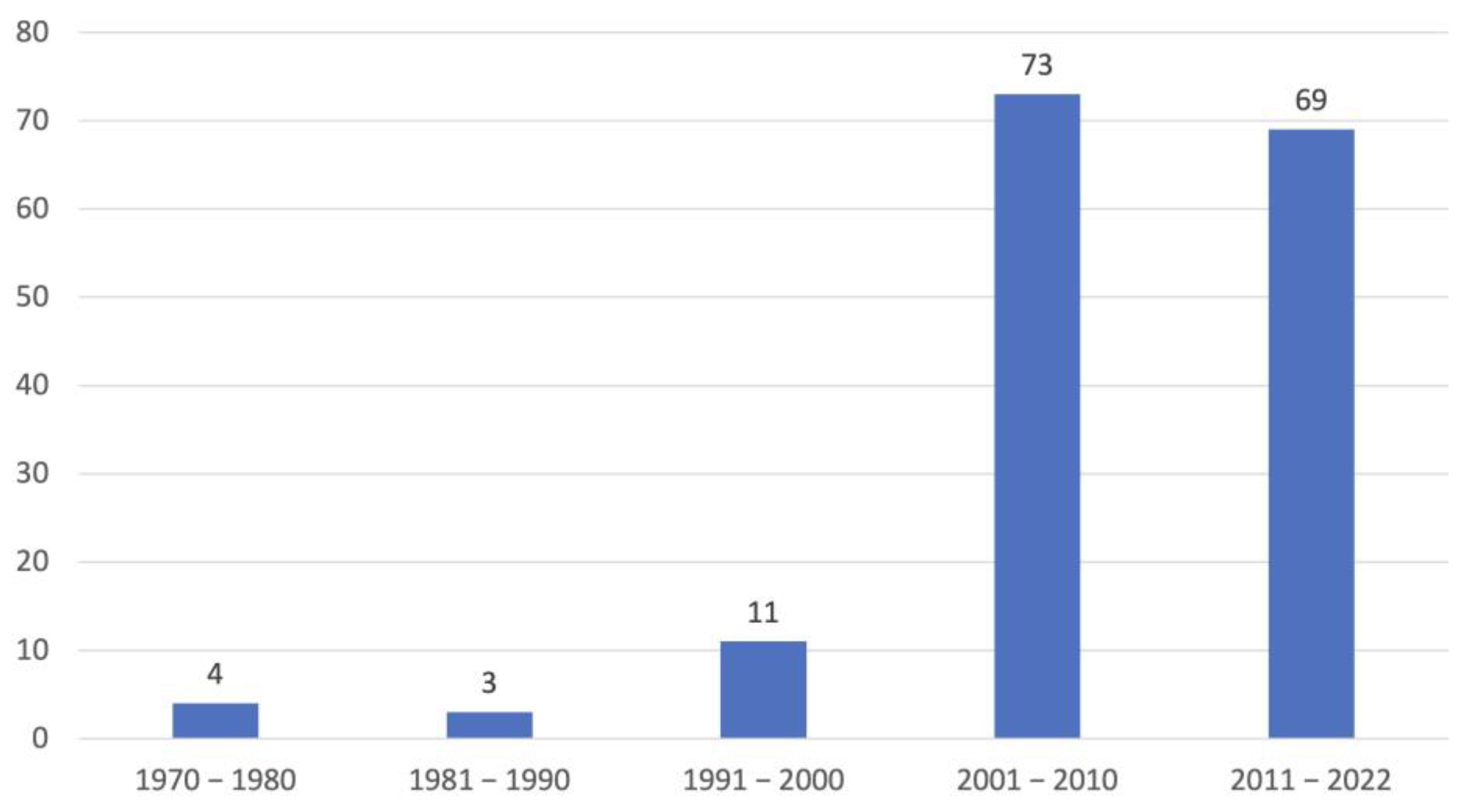 Animals 13 01508 g001 Animals 13 01508 g001