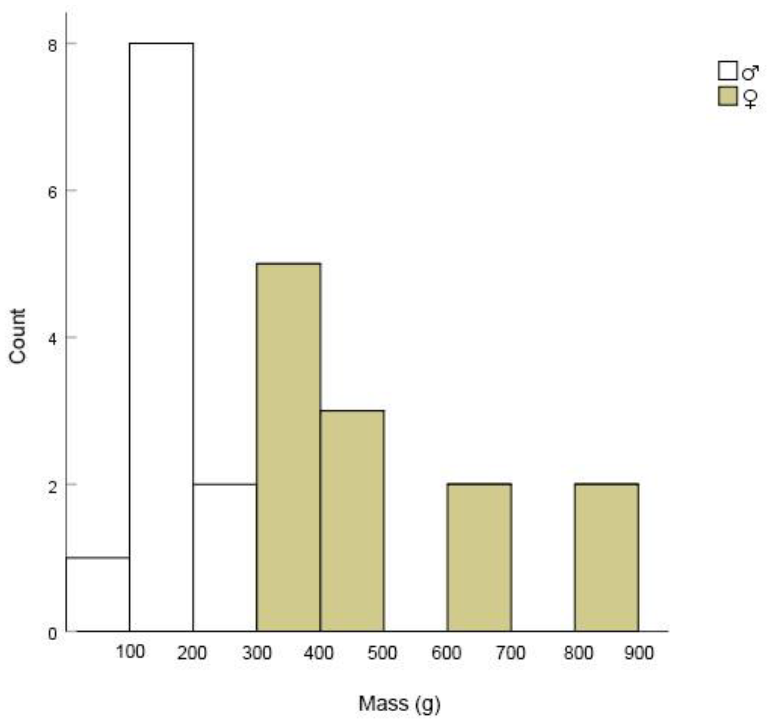 Animals 13 01514 g003