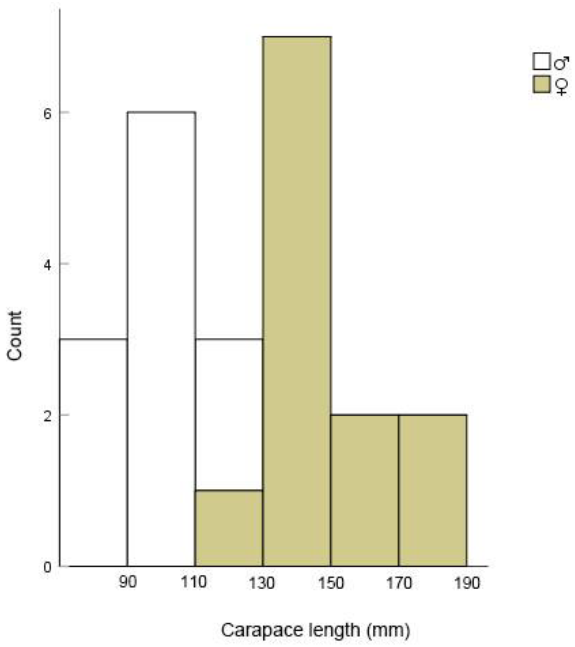 Animals 13 01514 g004