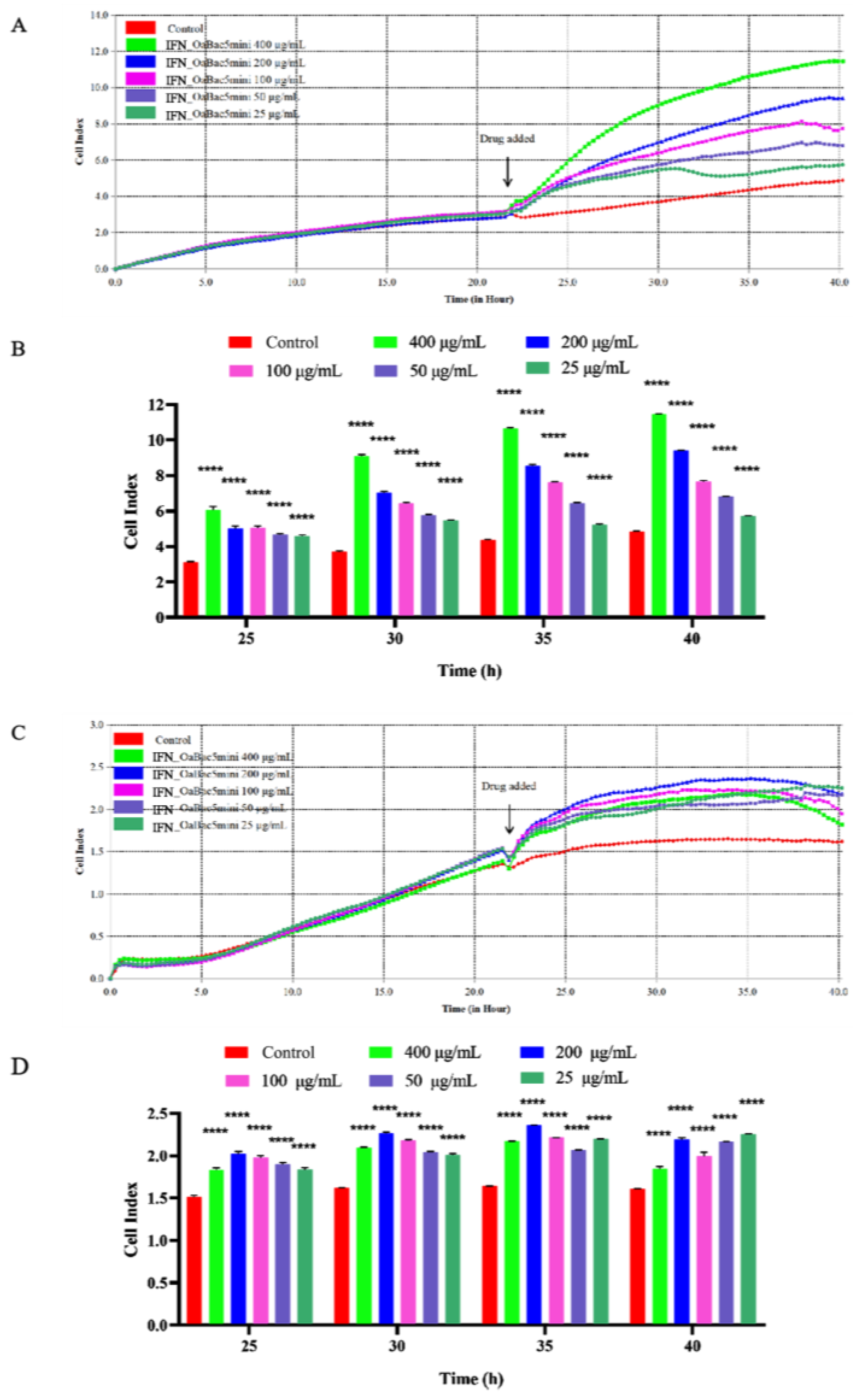 Animals 13 01515 g002 Animals 13 01515 g002