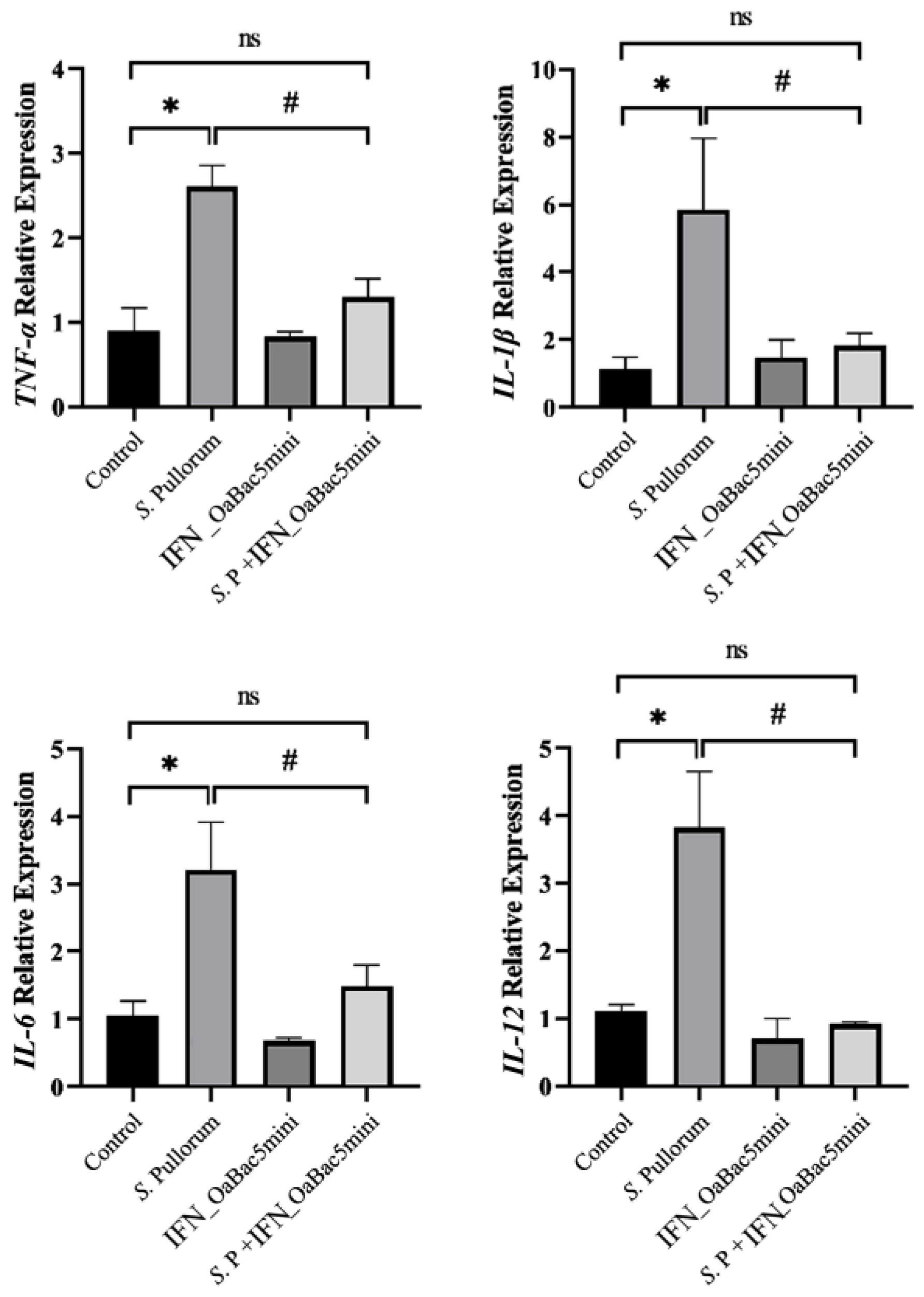 Animals 13 01515 g004 Animals 13 01515 g004