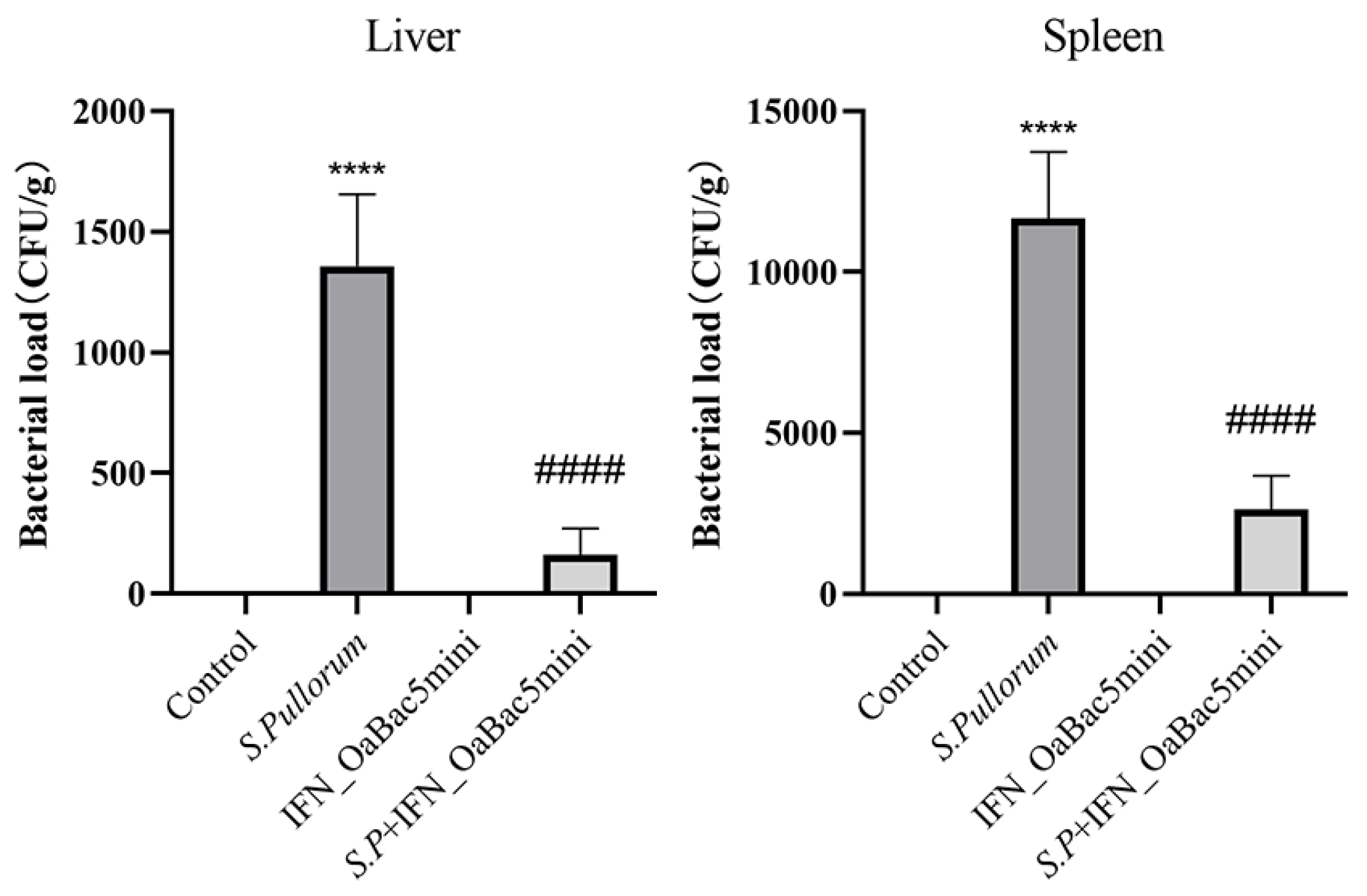 Animals 13 01515 g006 Animals 13 01515 g006