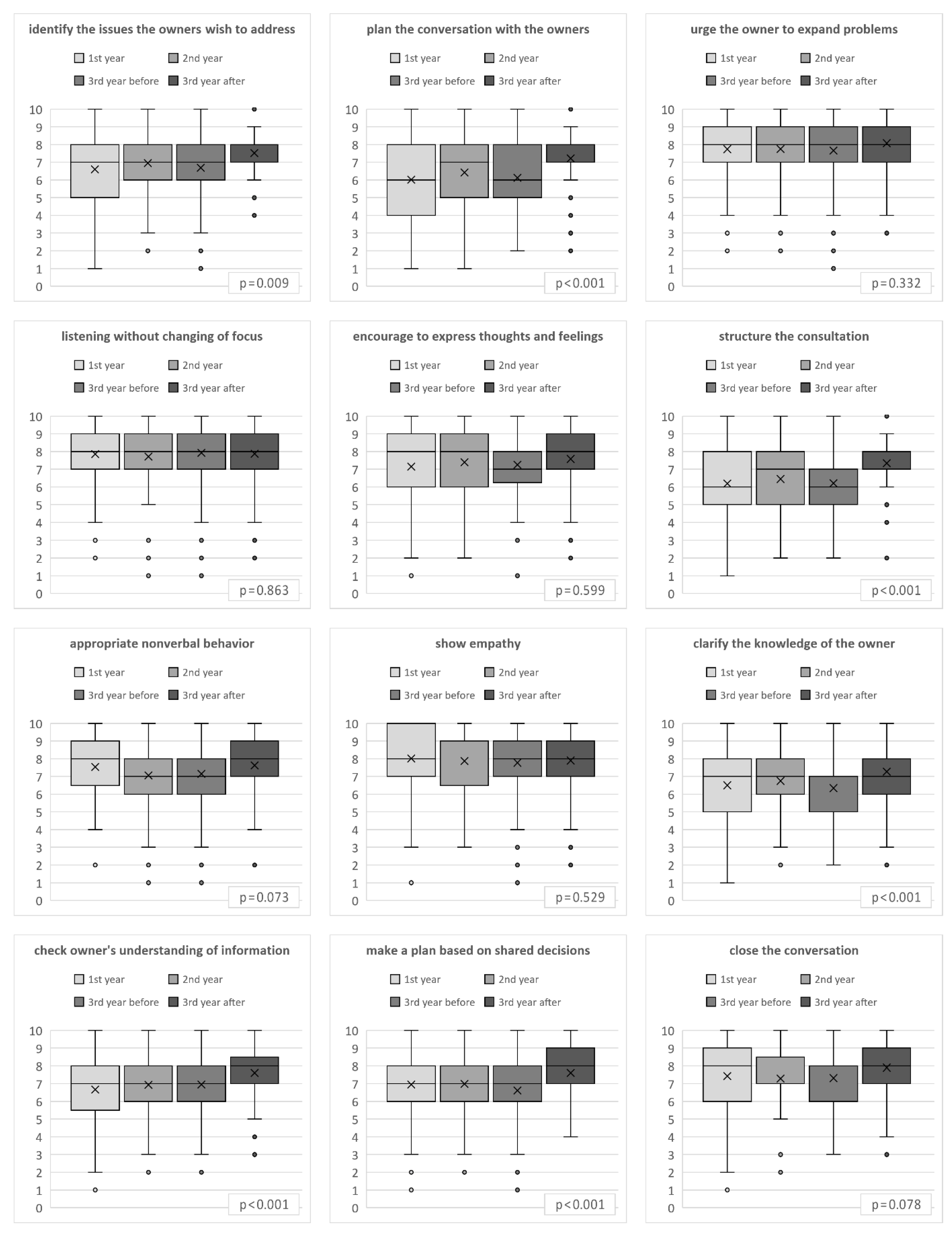 Animals 13 01516 g003 Animals 13 01516 g003