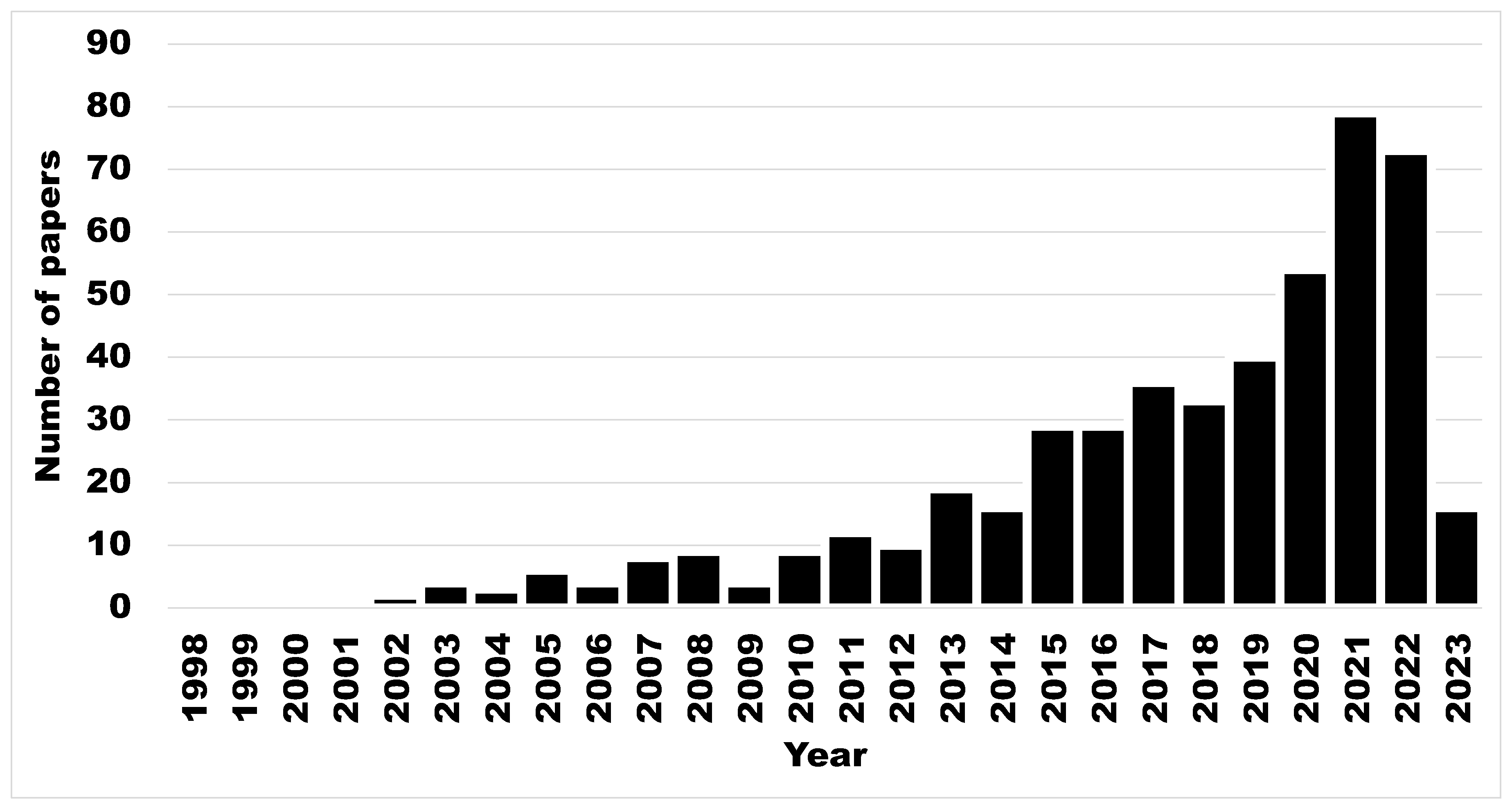 Animals 13 01518 g001
