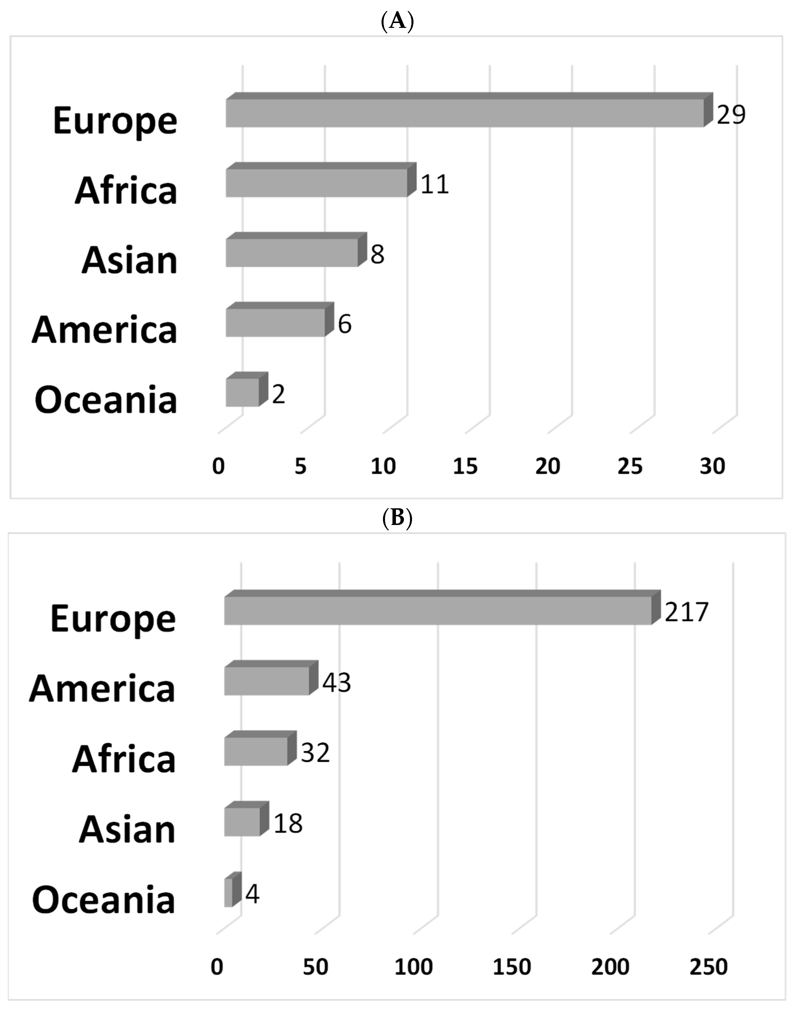 Animals 13 01518 g002