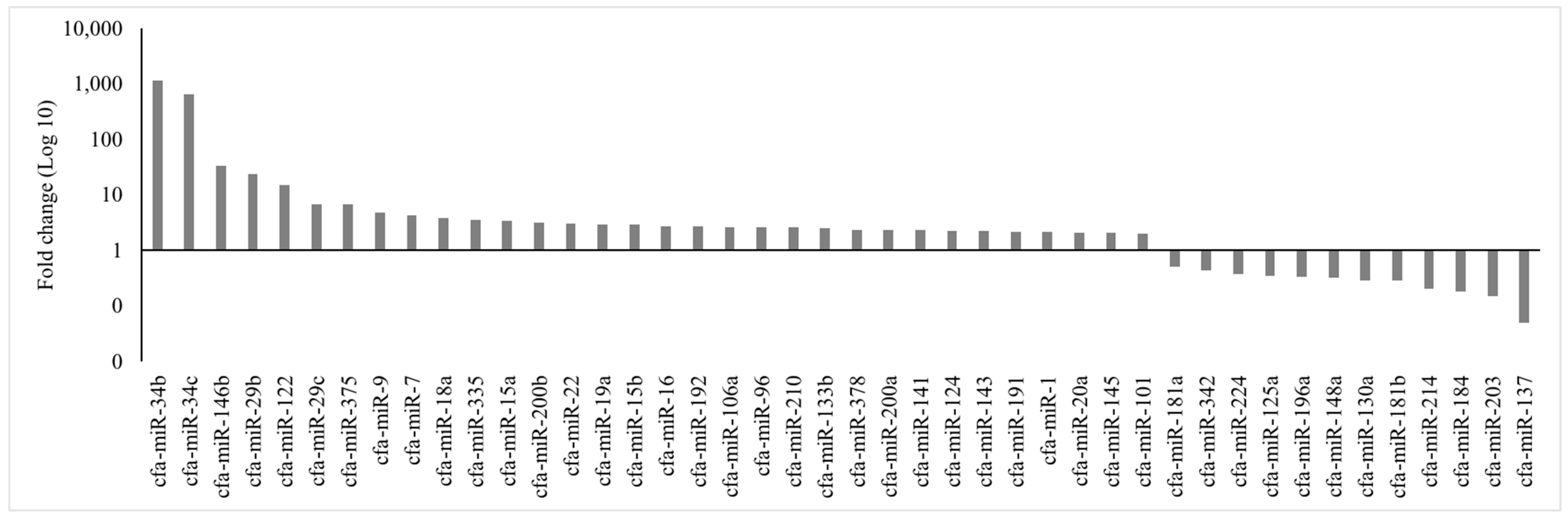 Animals 13 01520 g001 Animals 13 01520 g001