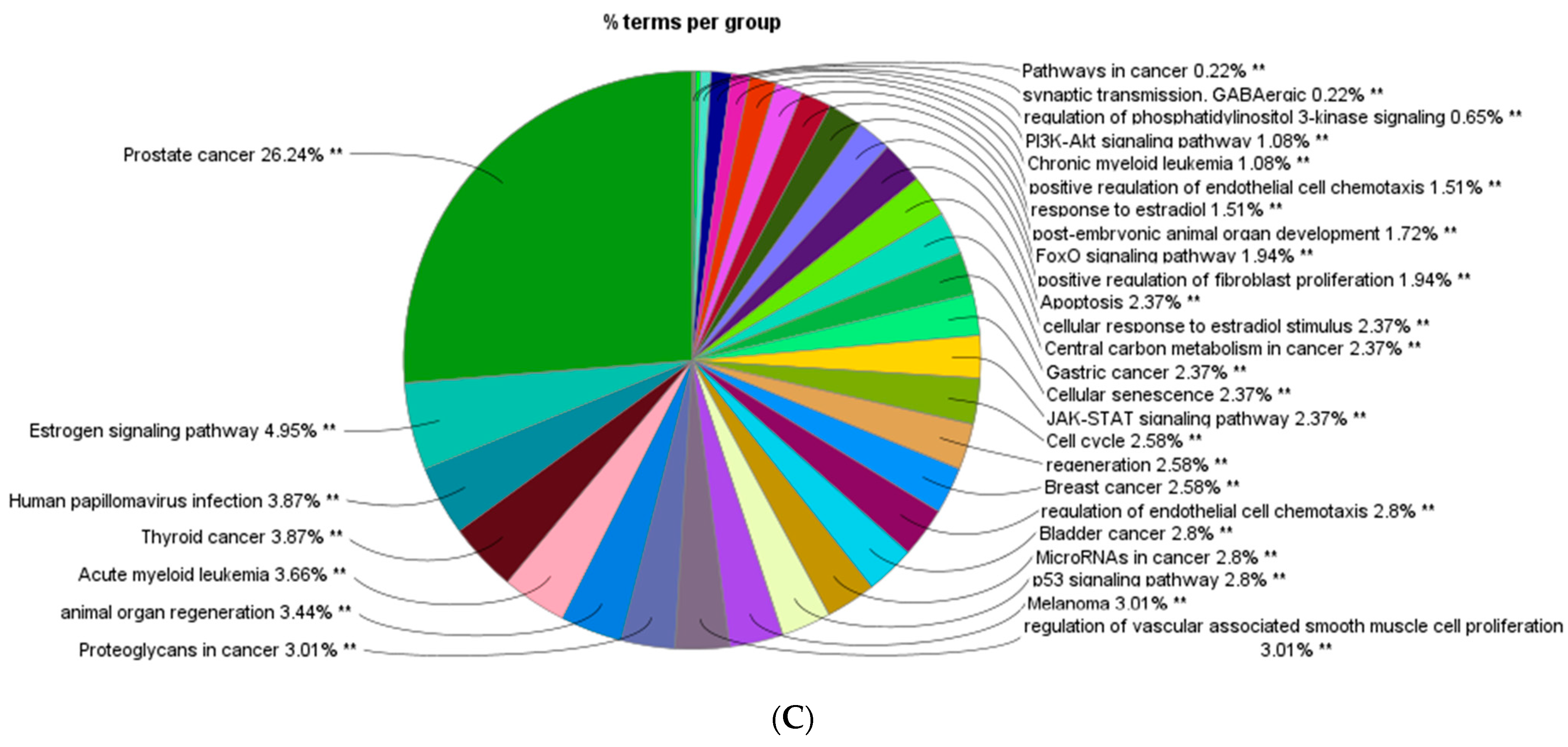 Animals 13 01520 g004c Animals 13 01520 g004c