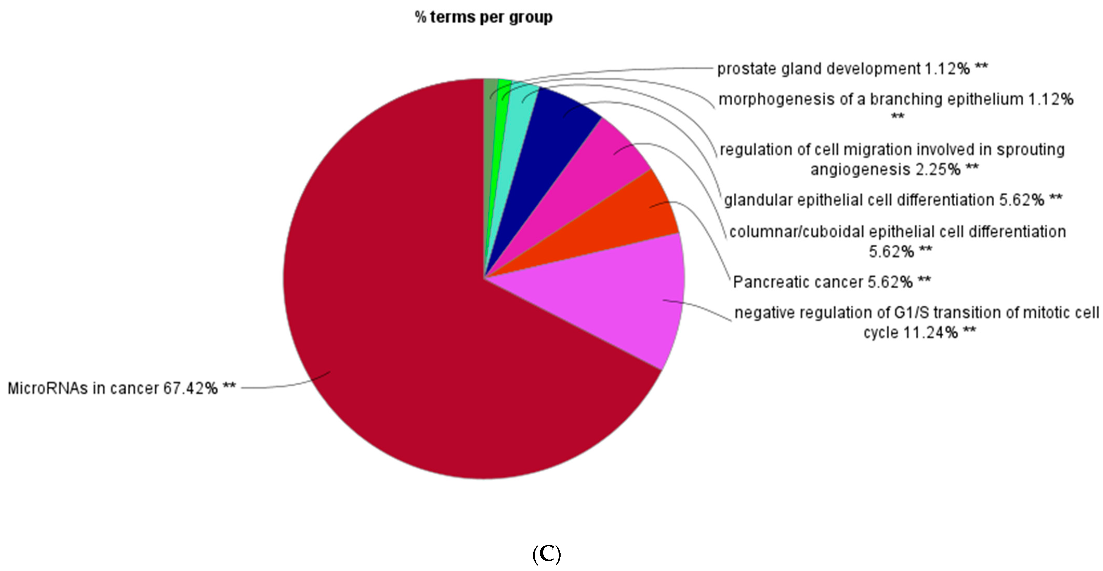 Animals 13 01520 g005c Animals 13 01520 g005c