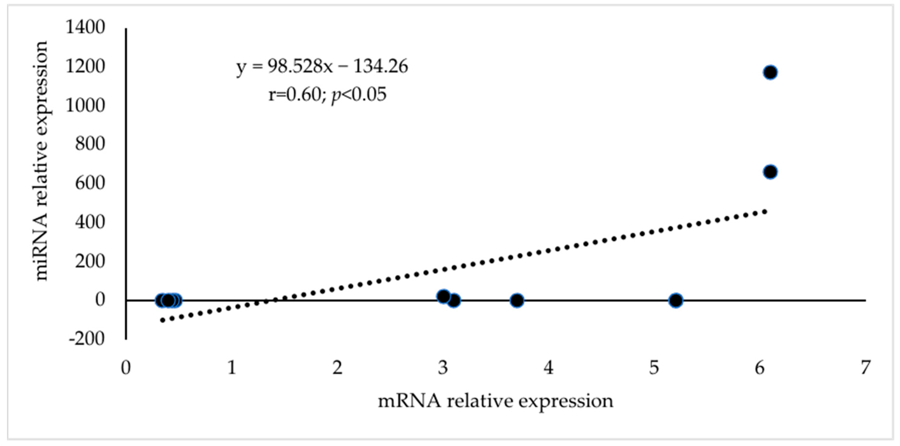 Animals 13 01520 g007 Animals 13 01520 g007