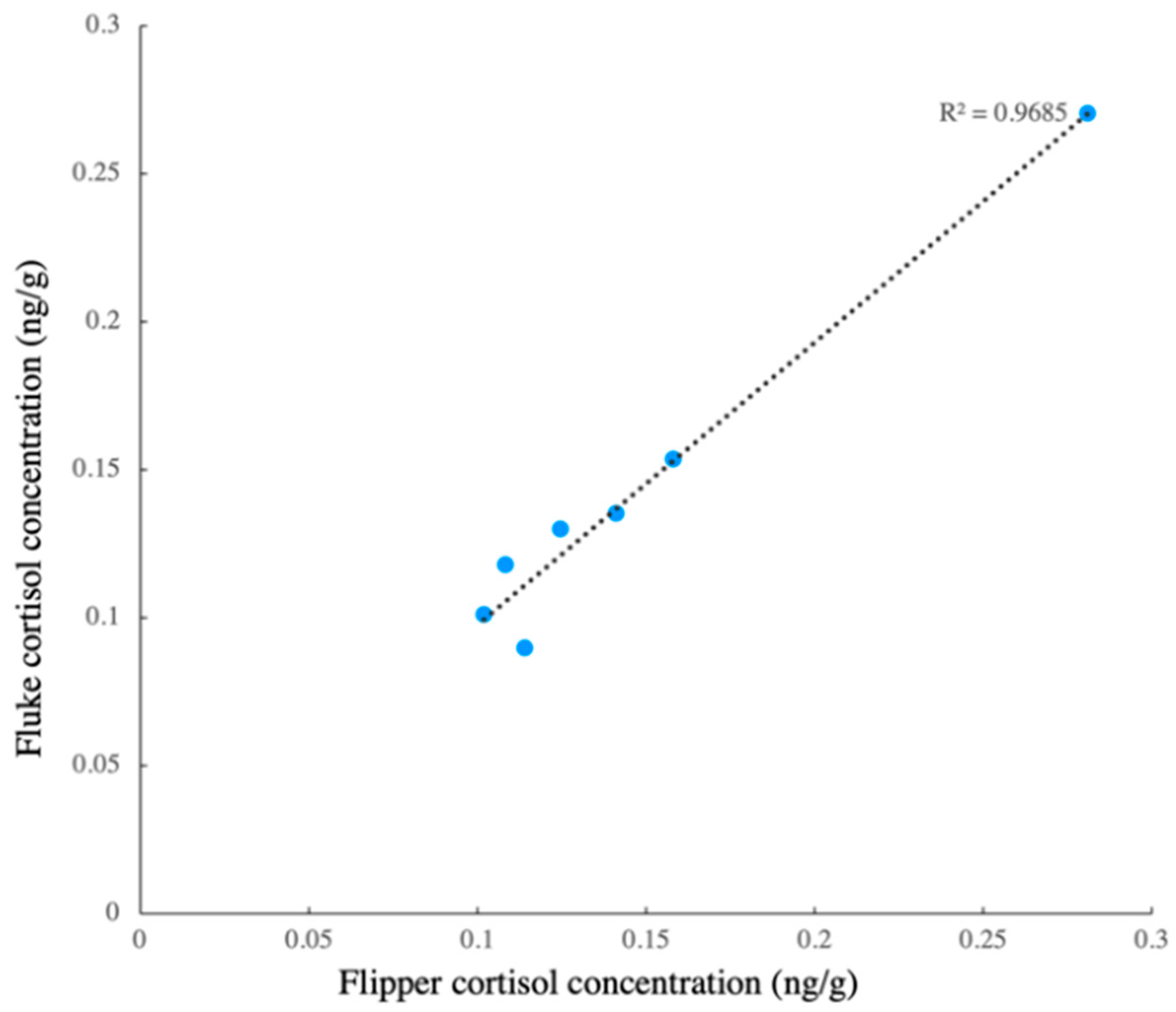 Animals 13 01521 g005 Animals 13 01521 g005