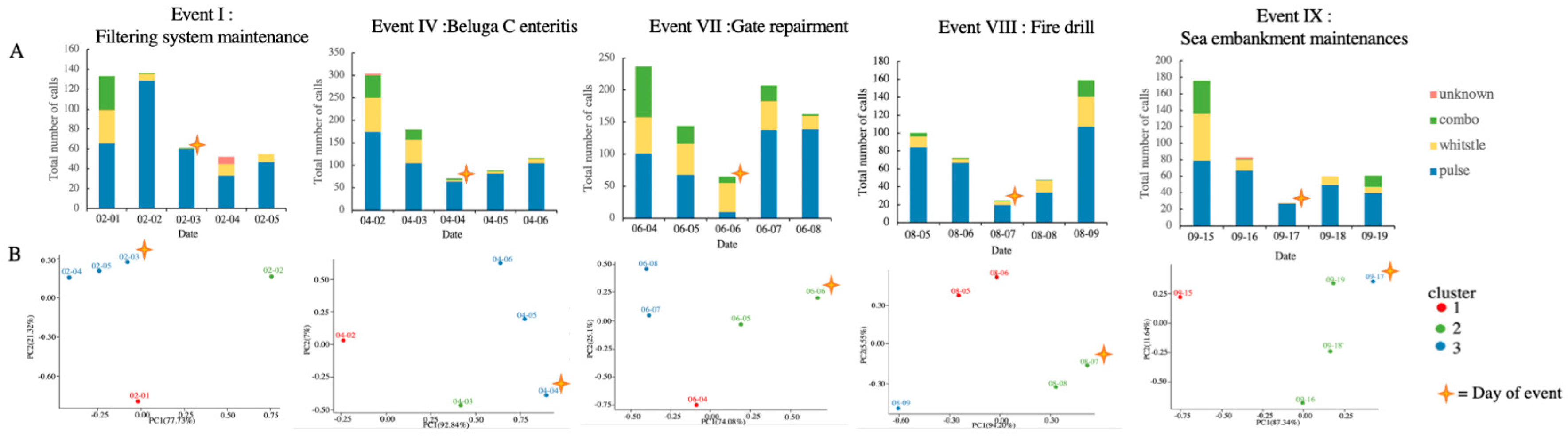 Animals 13 01521 g008 Animals 13 01521 g008