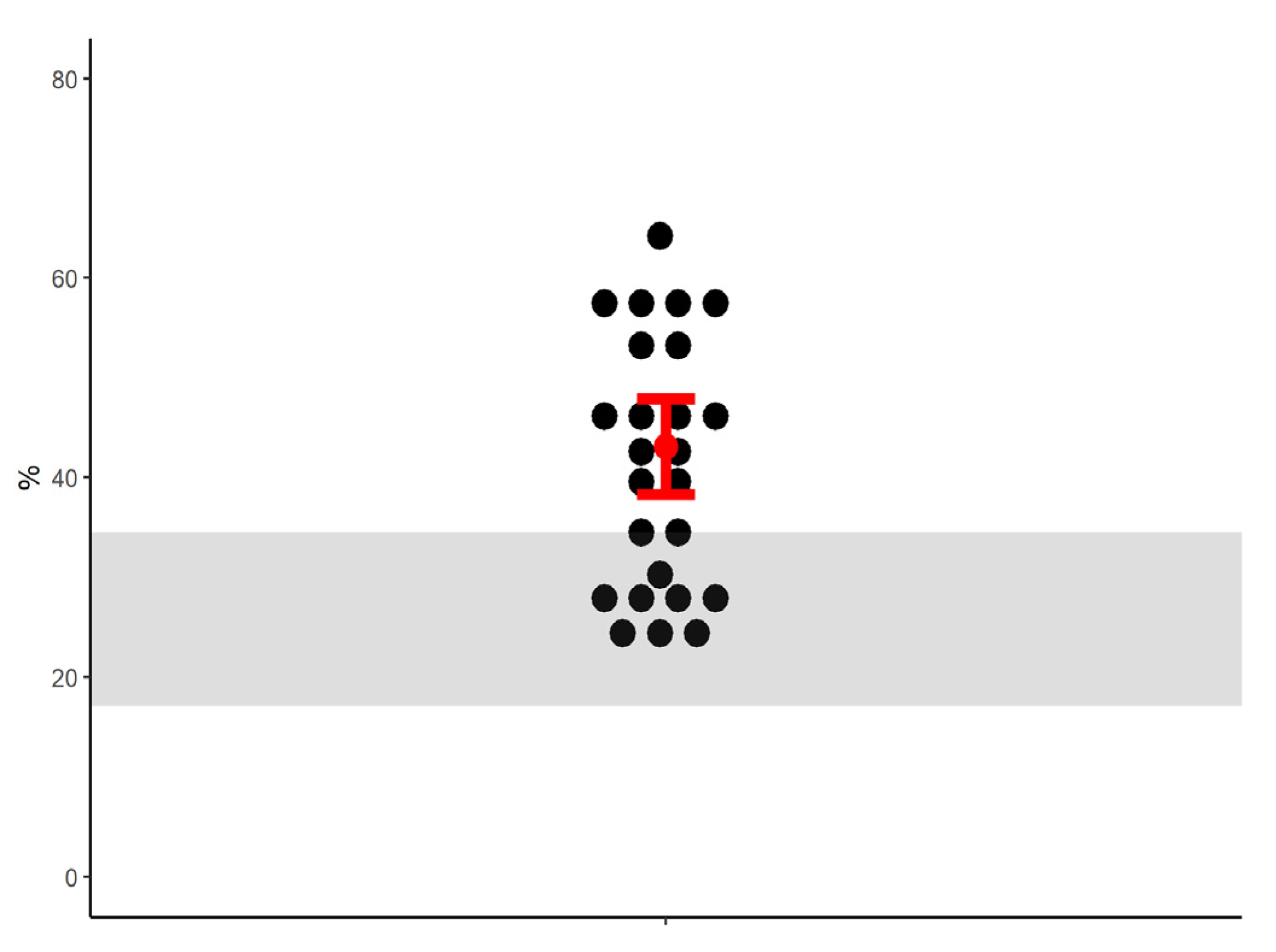 Animals 13 01524 g003