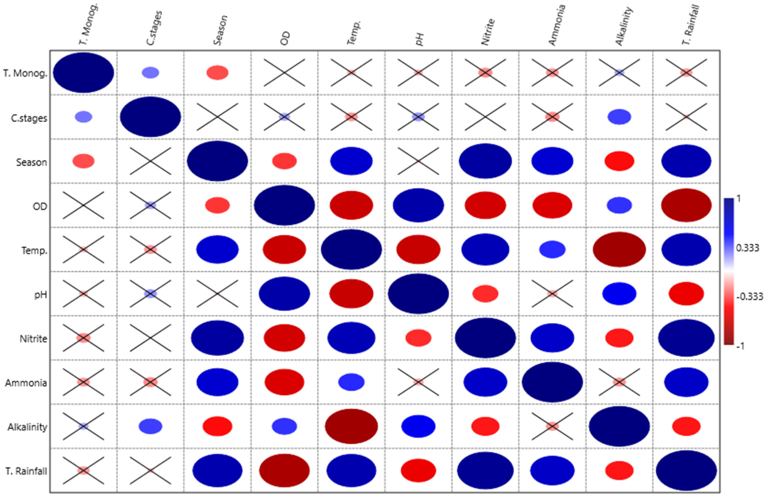 Animals 13 01525 g002 Animals 13 01525 g002