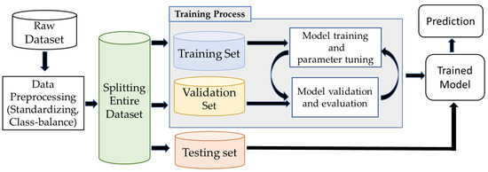 Animal Species Recognition with Deep Convolutional Neural Networks from ...