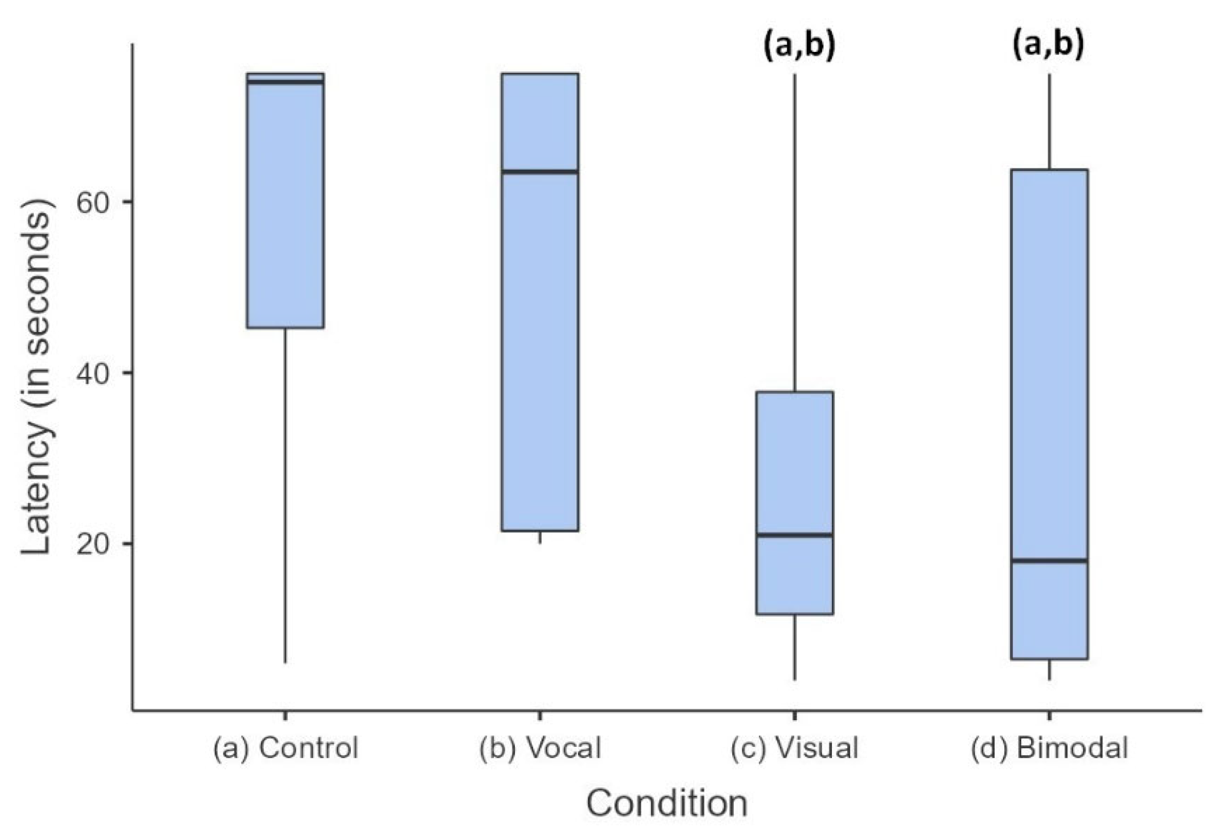Animals 13 01528 g002