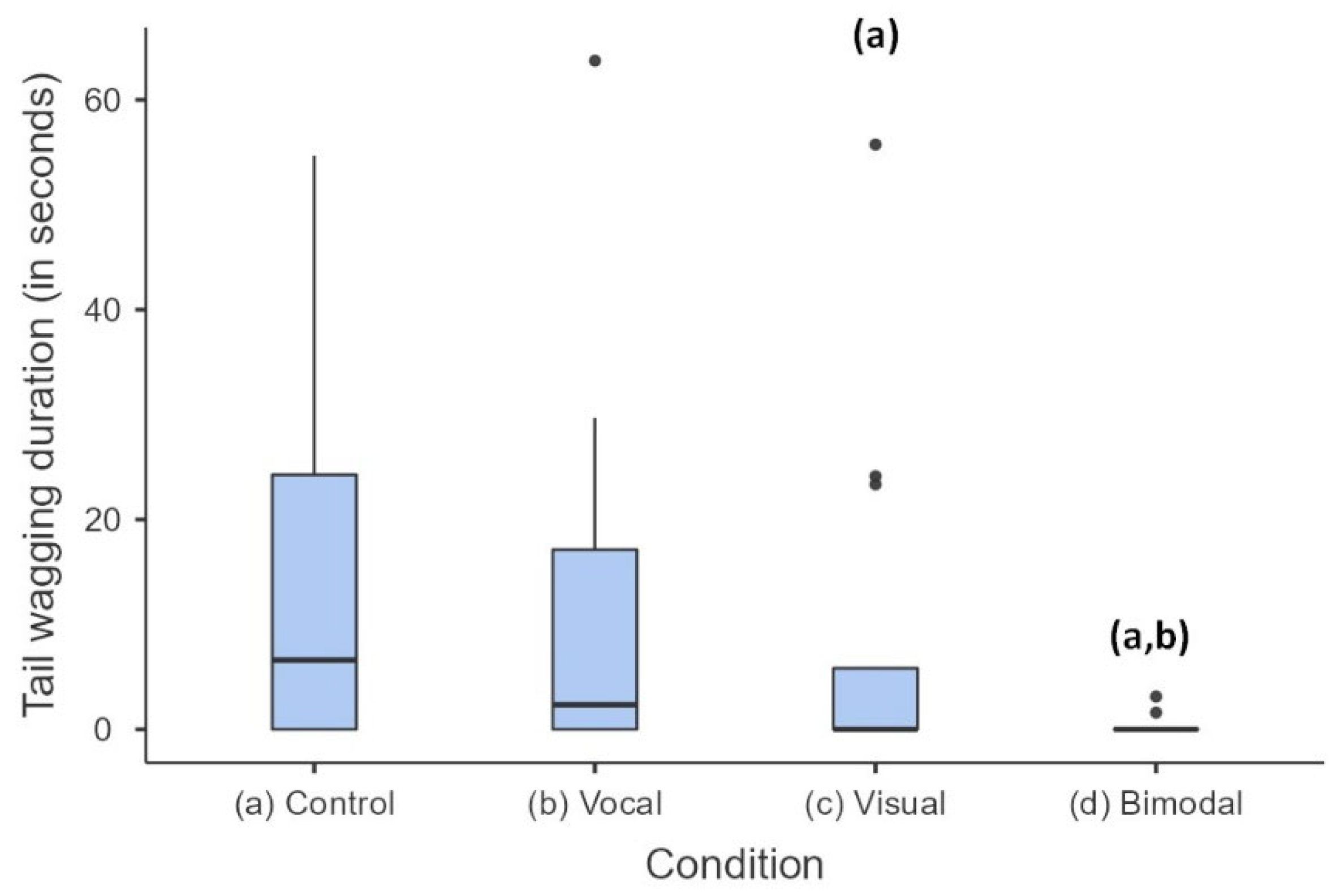 Animals 13 01528 g003