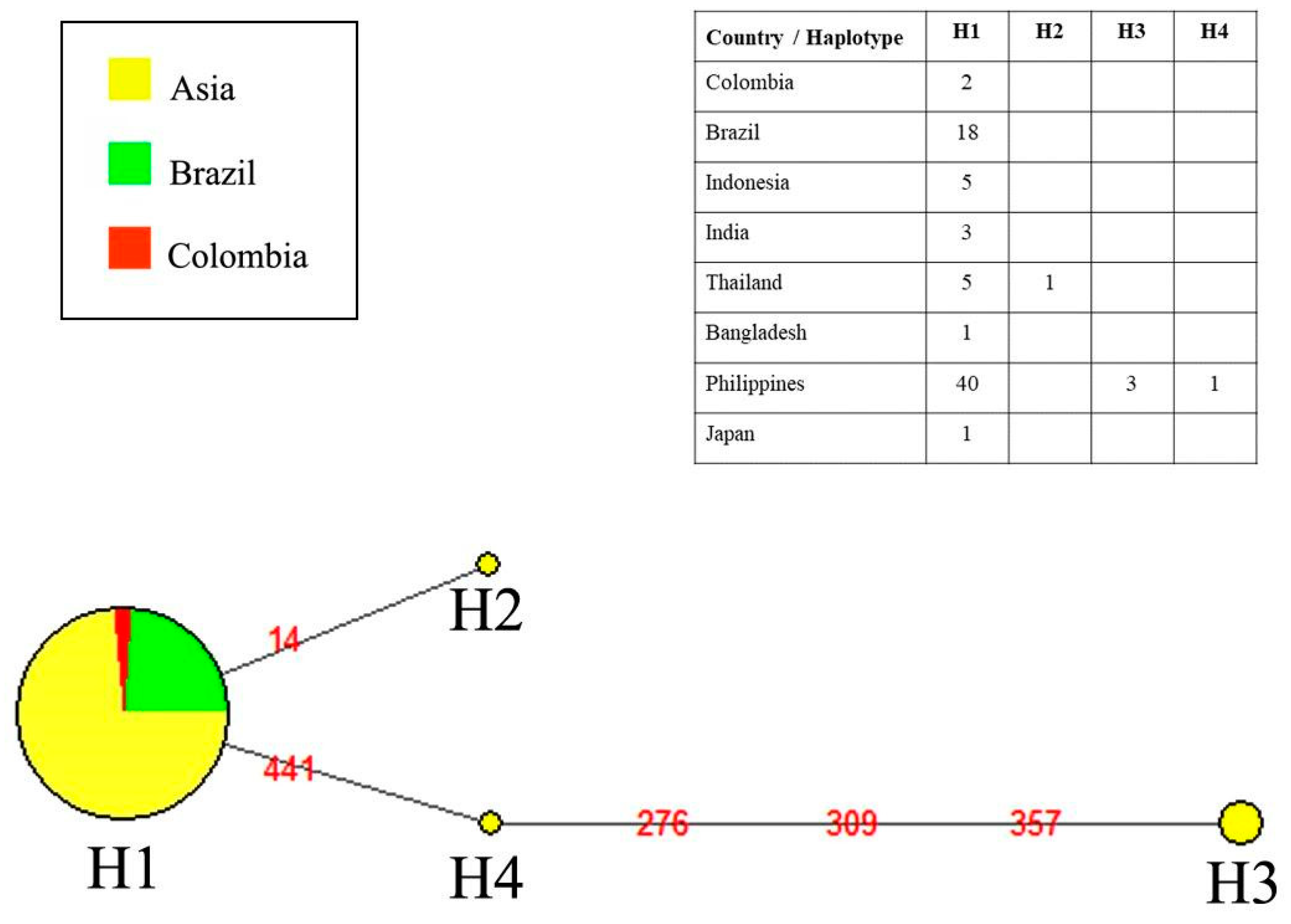 Animals 13 01533 g004 Animals 13 01533 g004