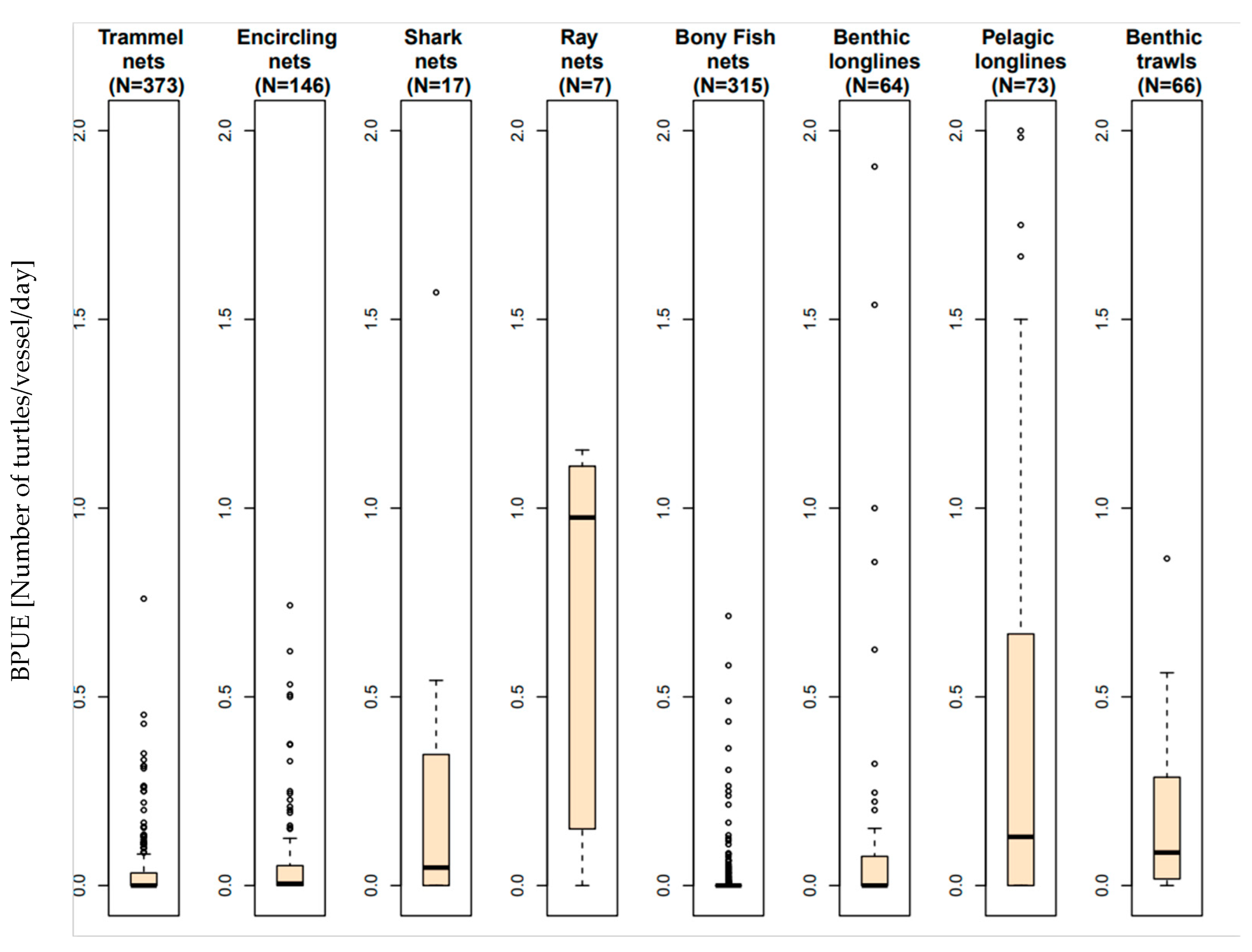 Animals 13 01535 g002