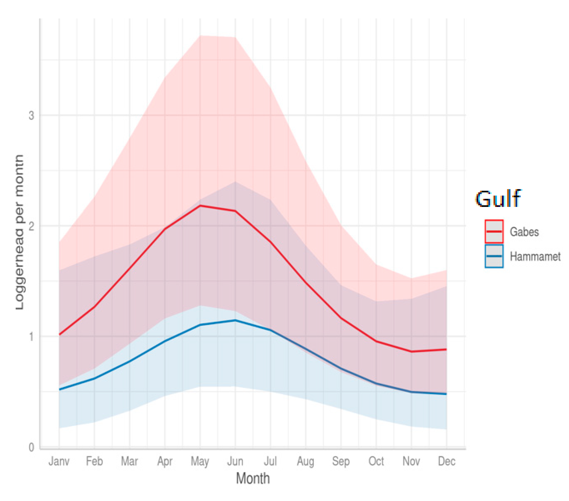 Animals 13 01535 g004