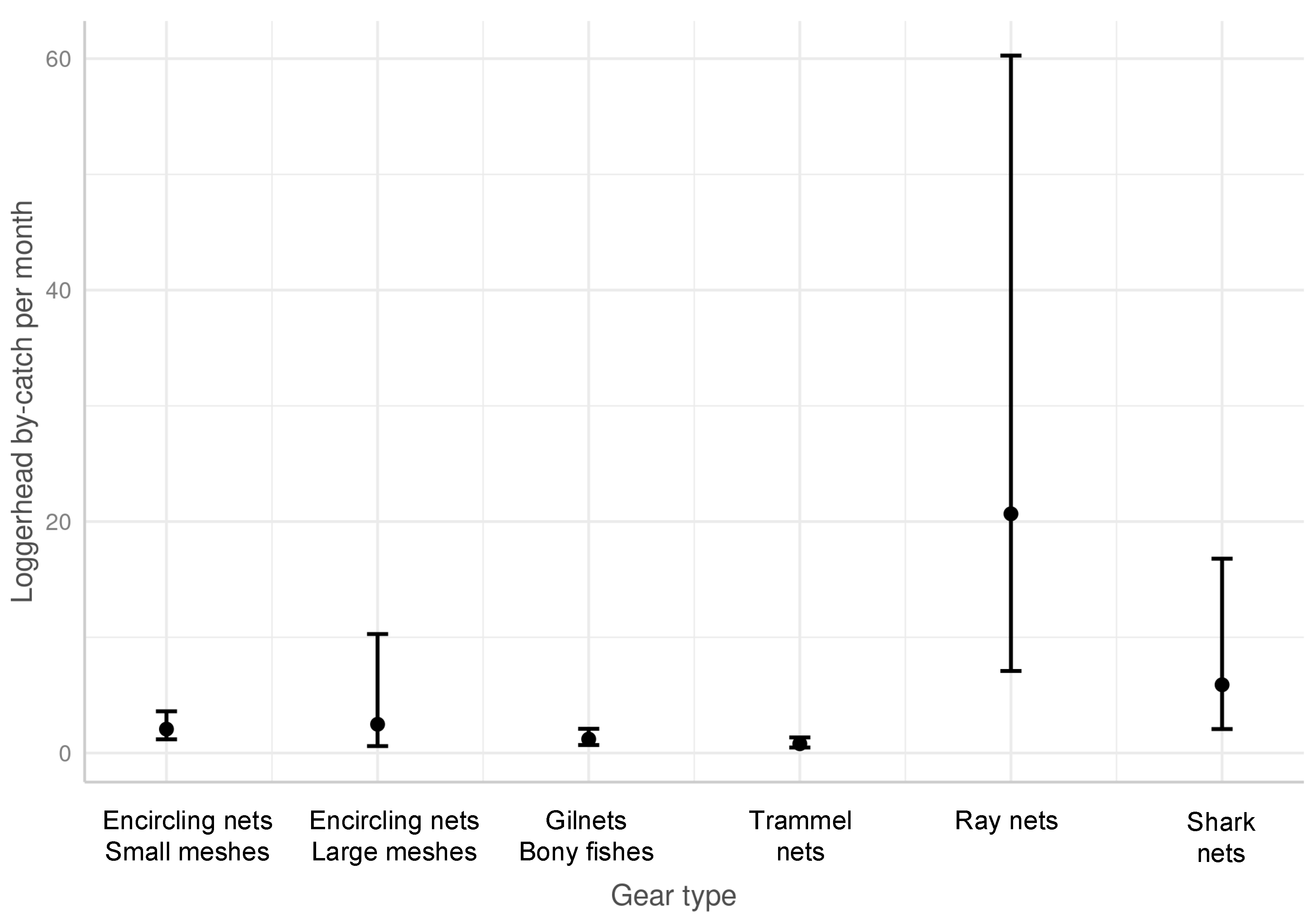 Animals 13 01535 g005