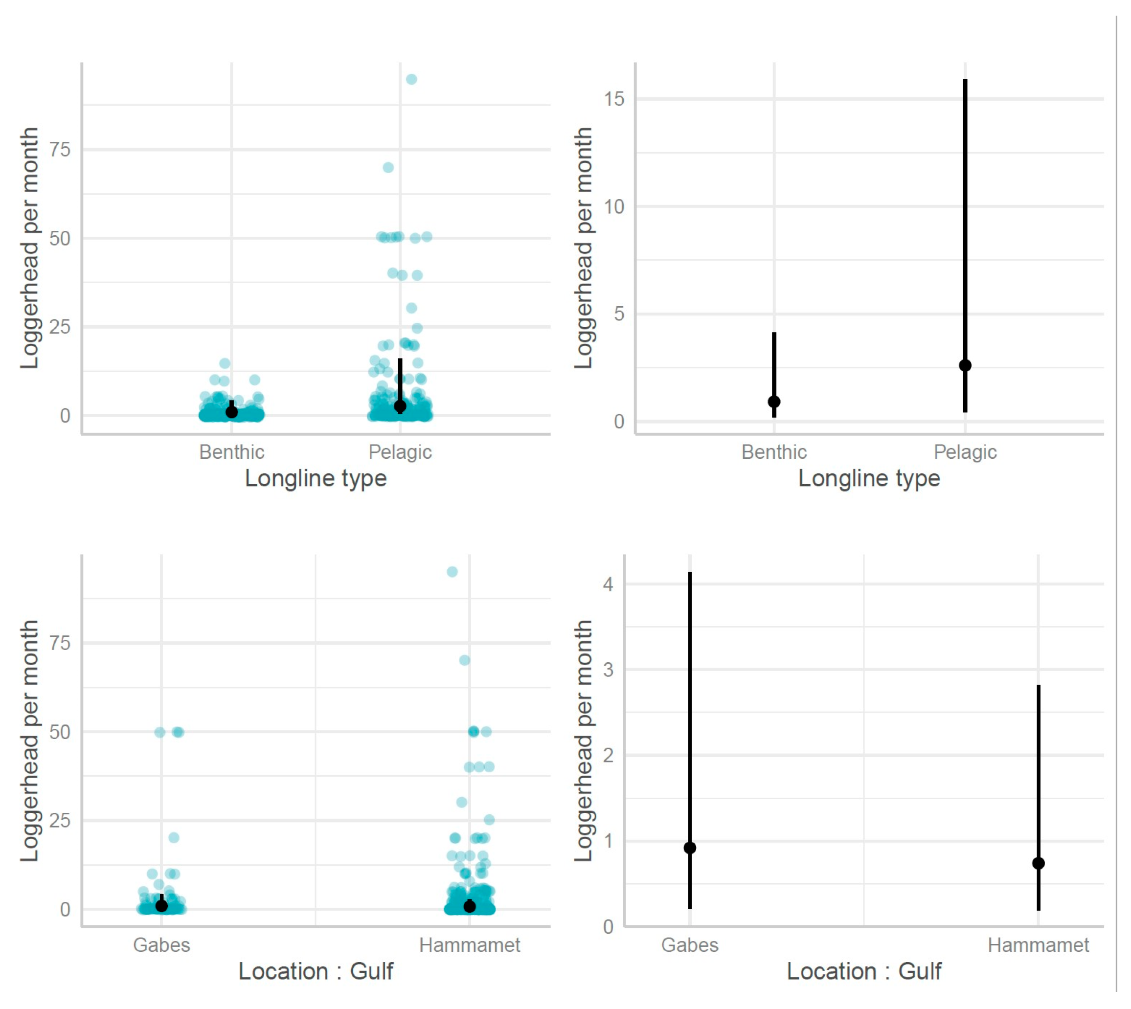 Animals 13 01535 g006